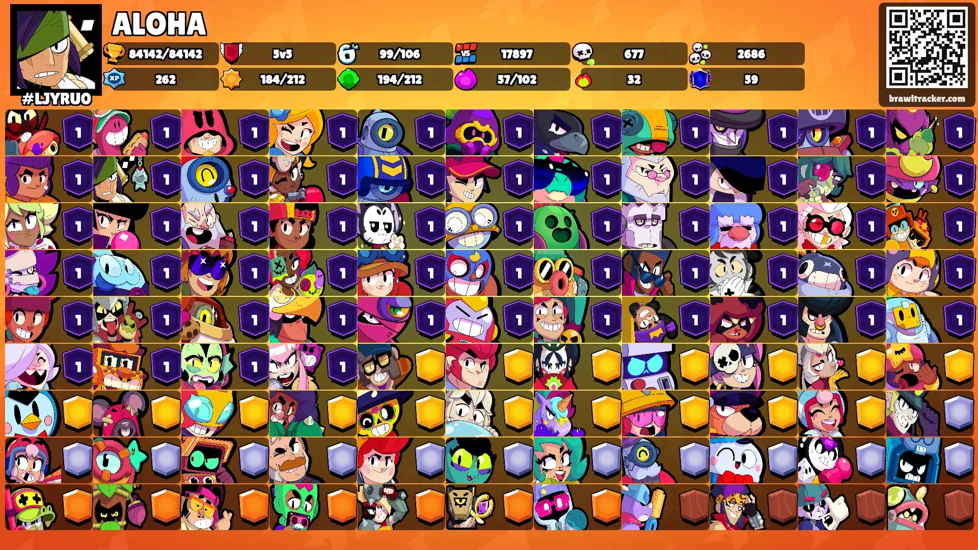 ALOHA's Ranks