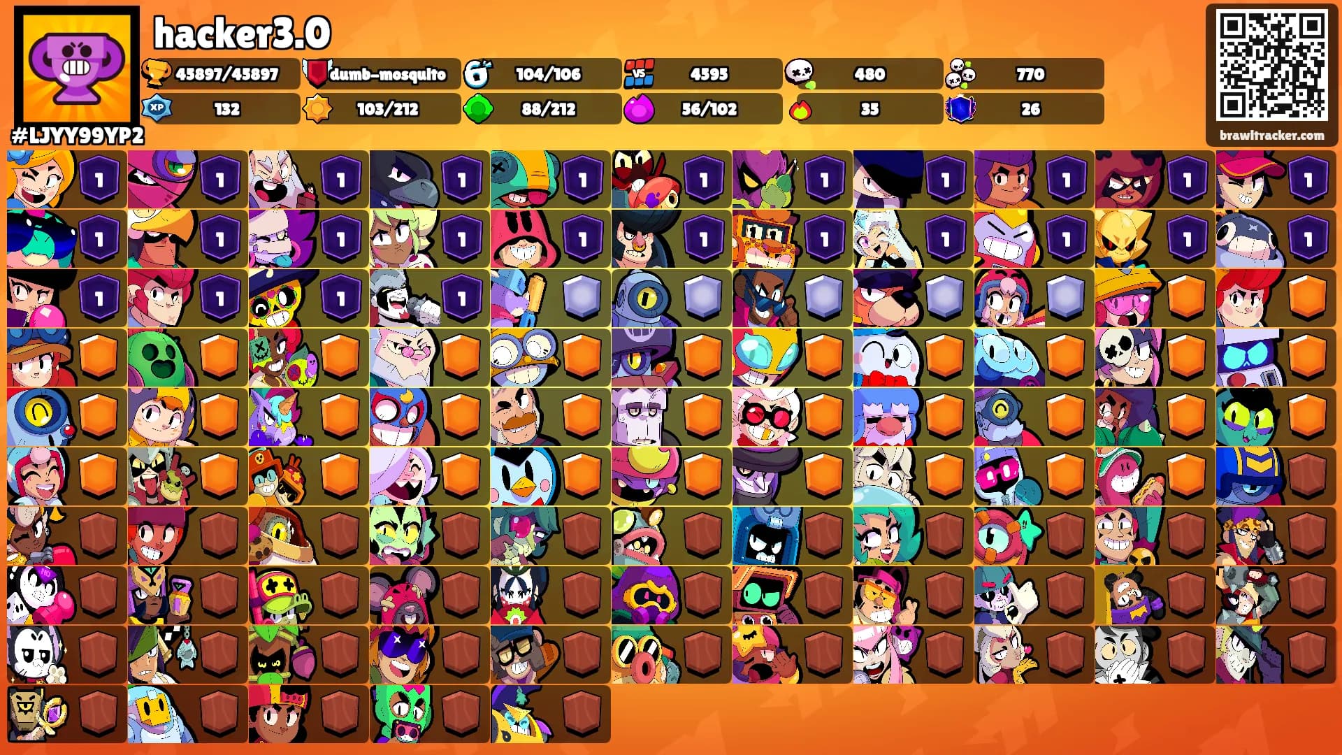 hacker3.0's Ranks