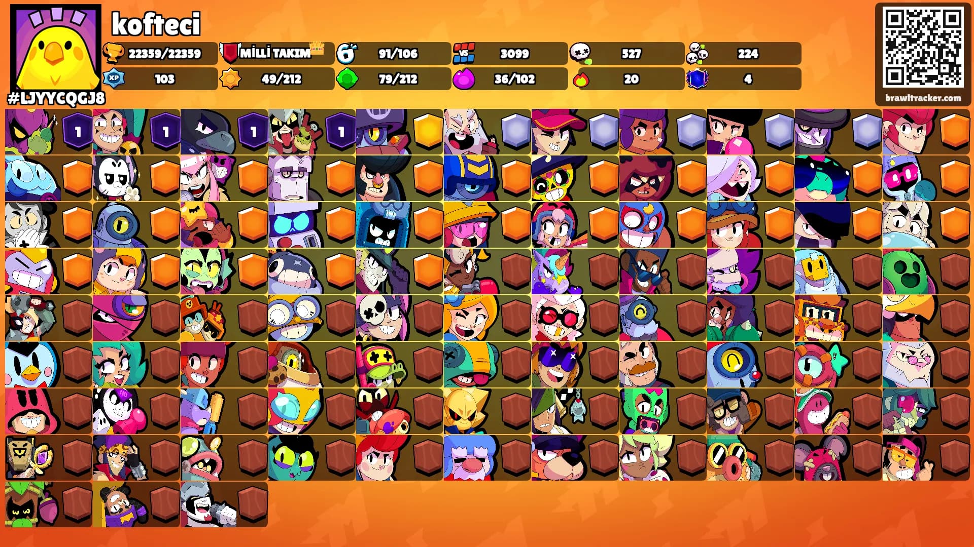 kofteci's Ranks