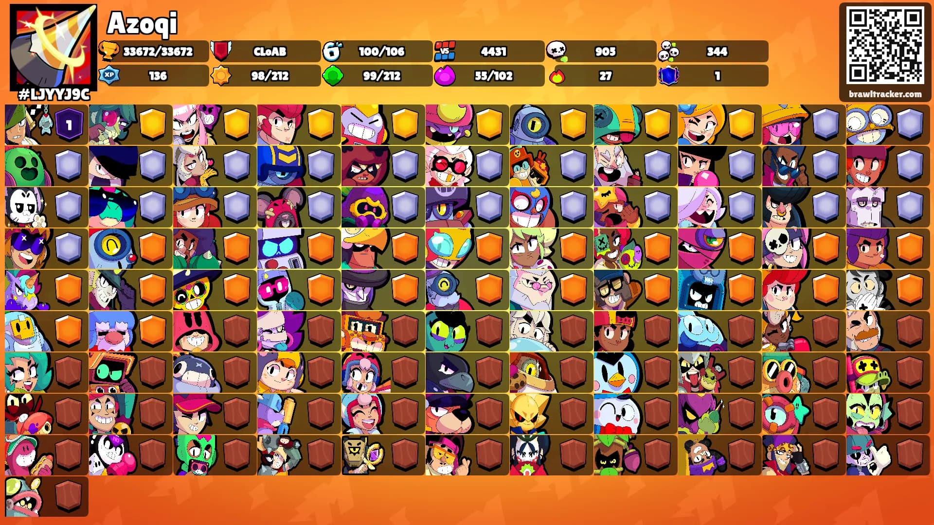 Azoqi's Ranks