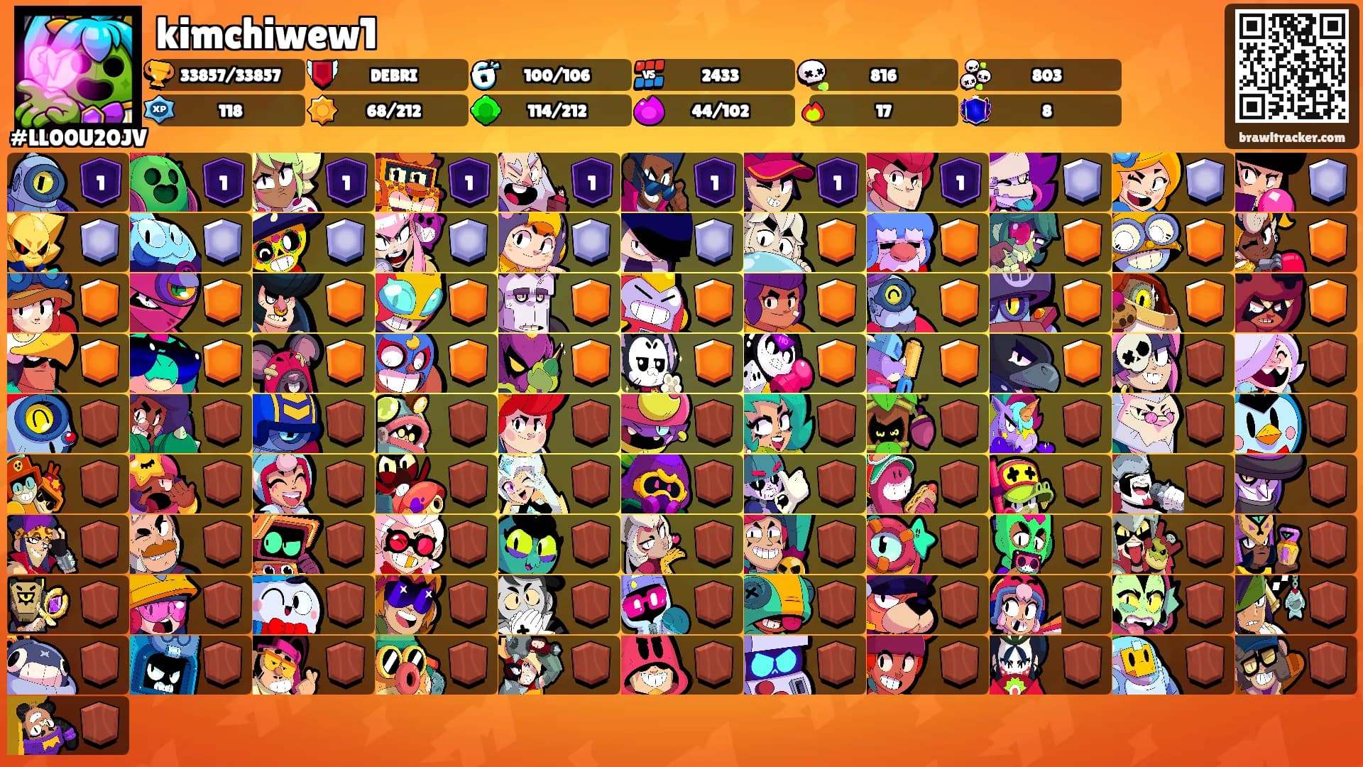 kimchiwew1's Ranks
