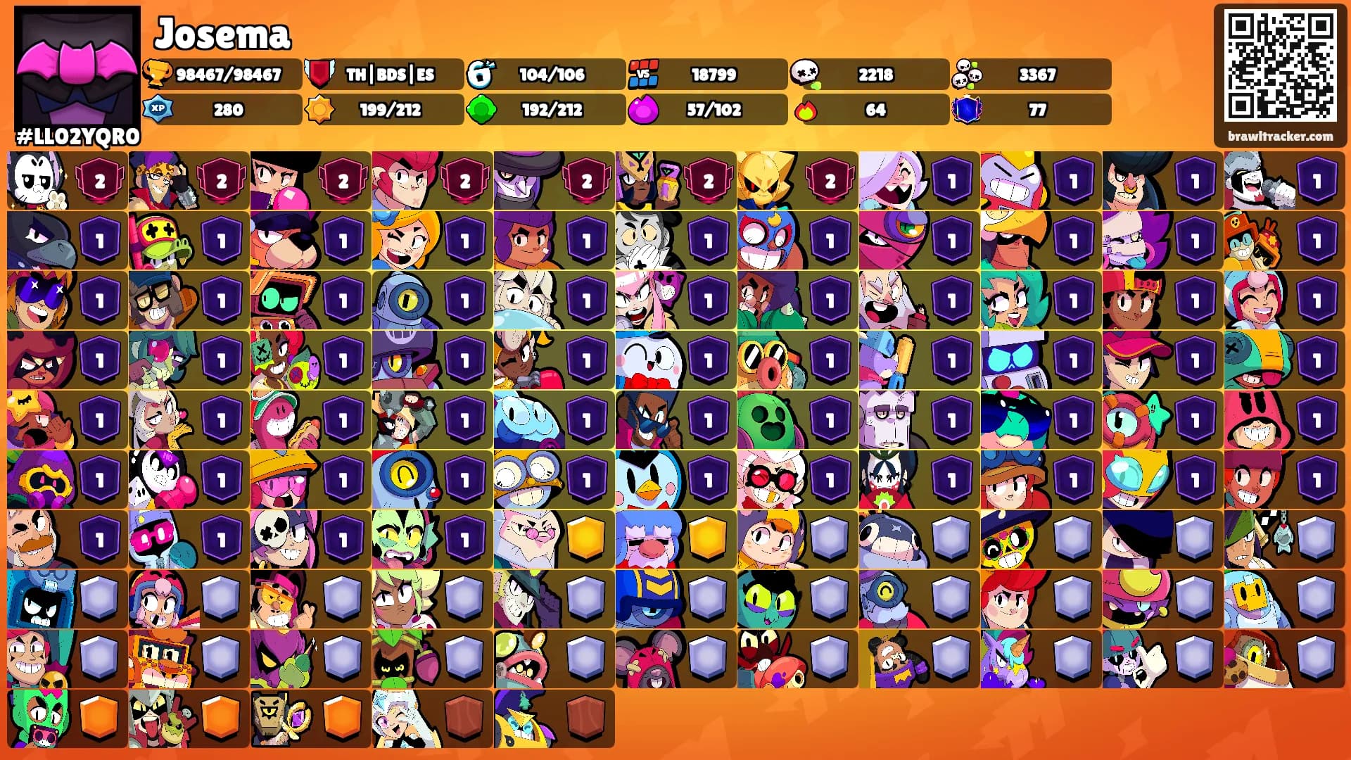 Josema's Ranks