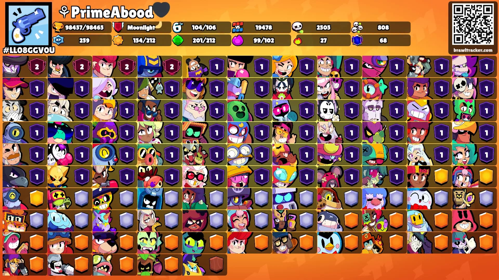 ⚘PrimeAbood🖤's Ranks