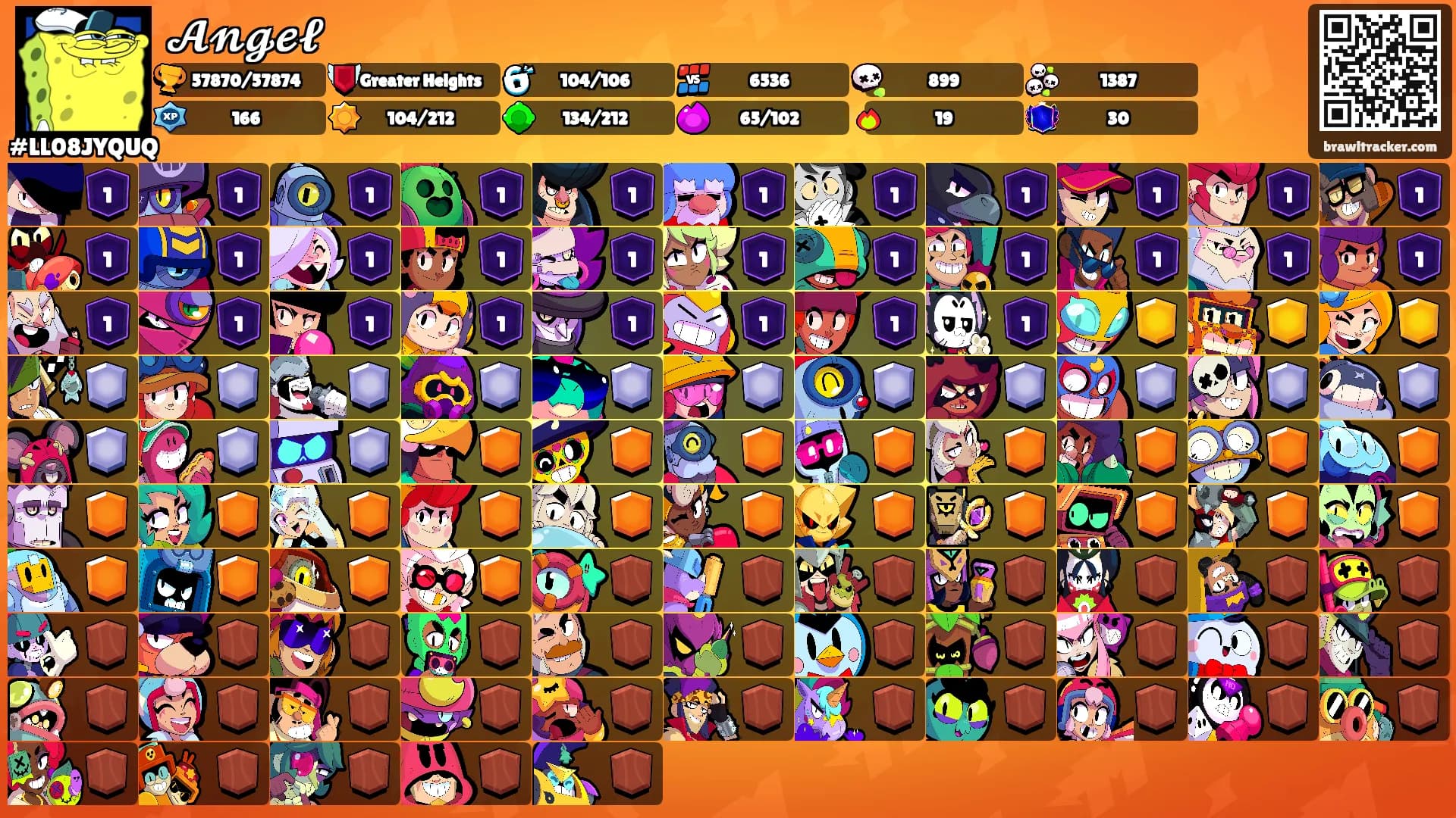 𝓐𝓷𝓰𝓮𝓵's Ranks