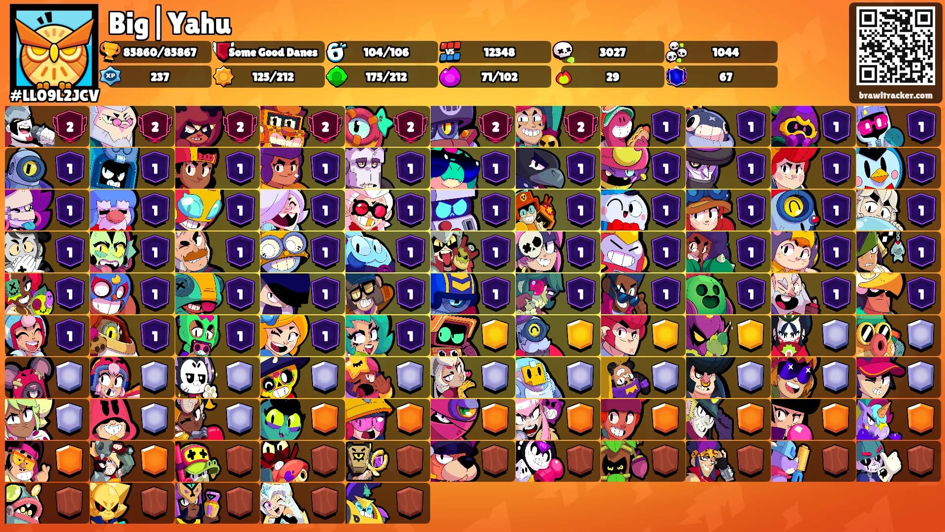 Big|Yahu's Ranks