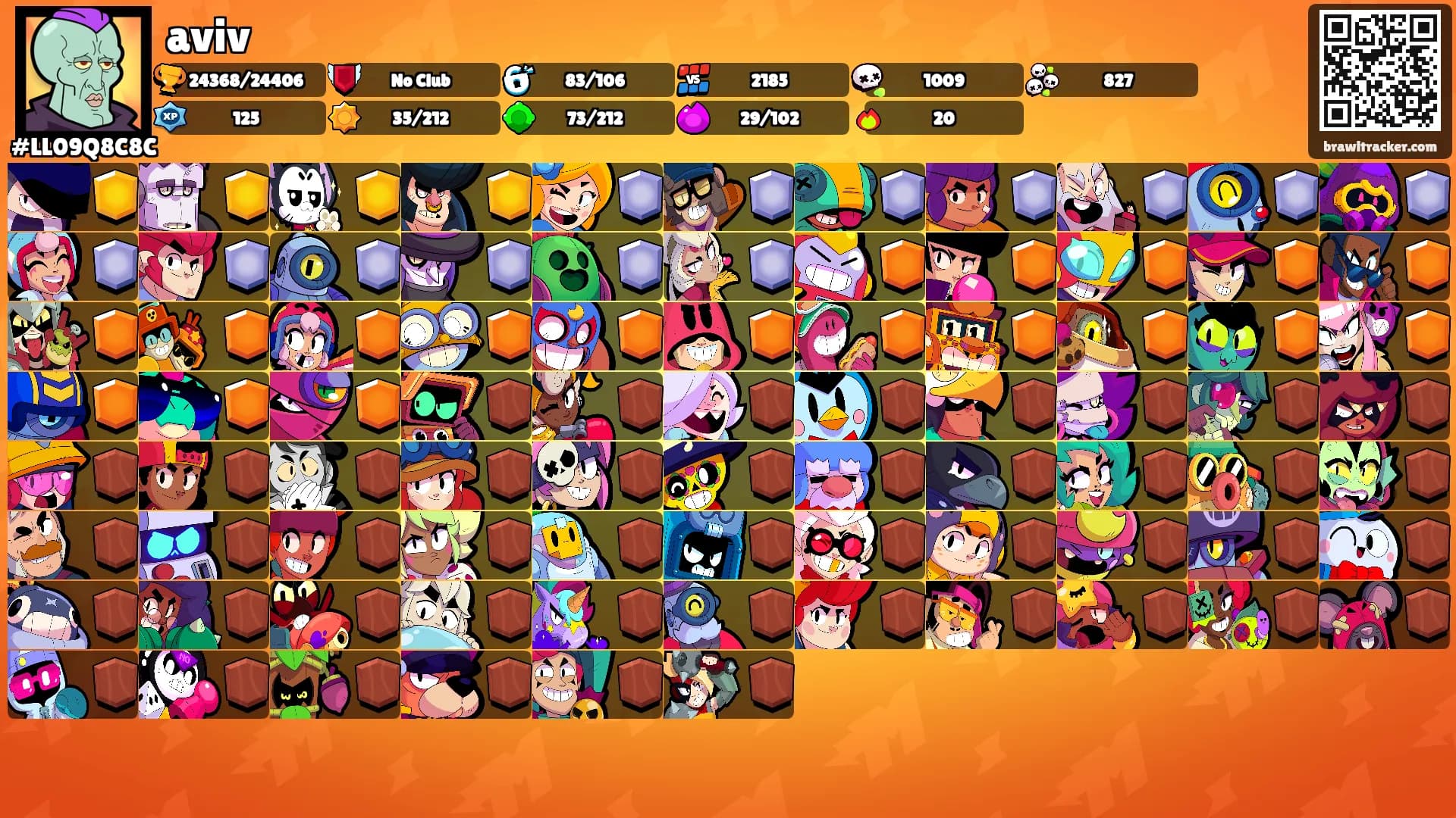 aviv's Ranks