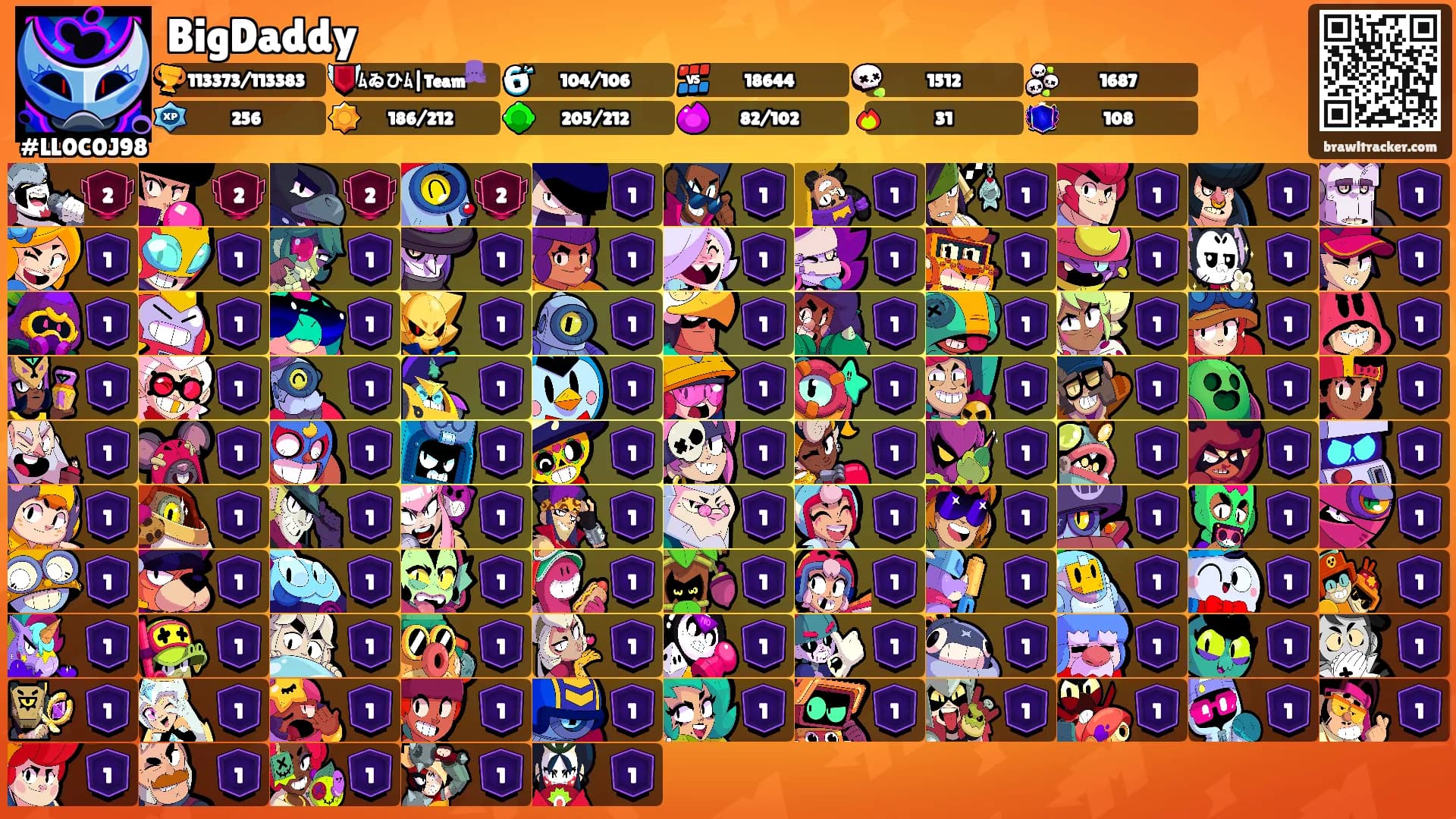 BigDaddy's Ranks