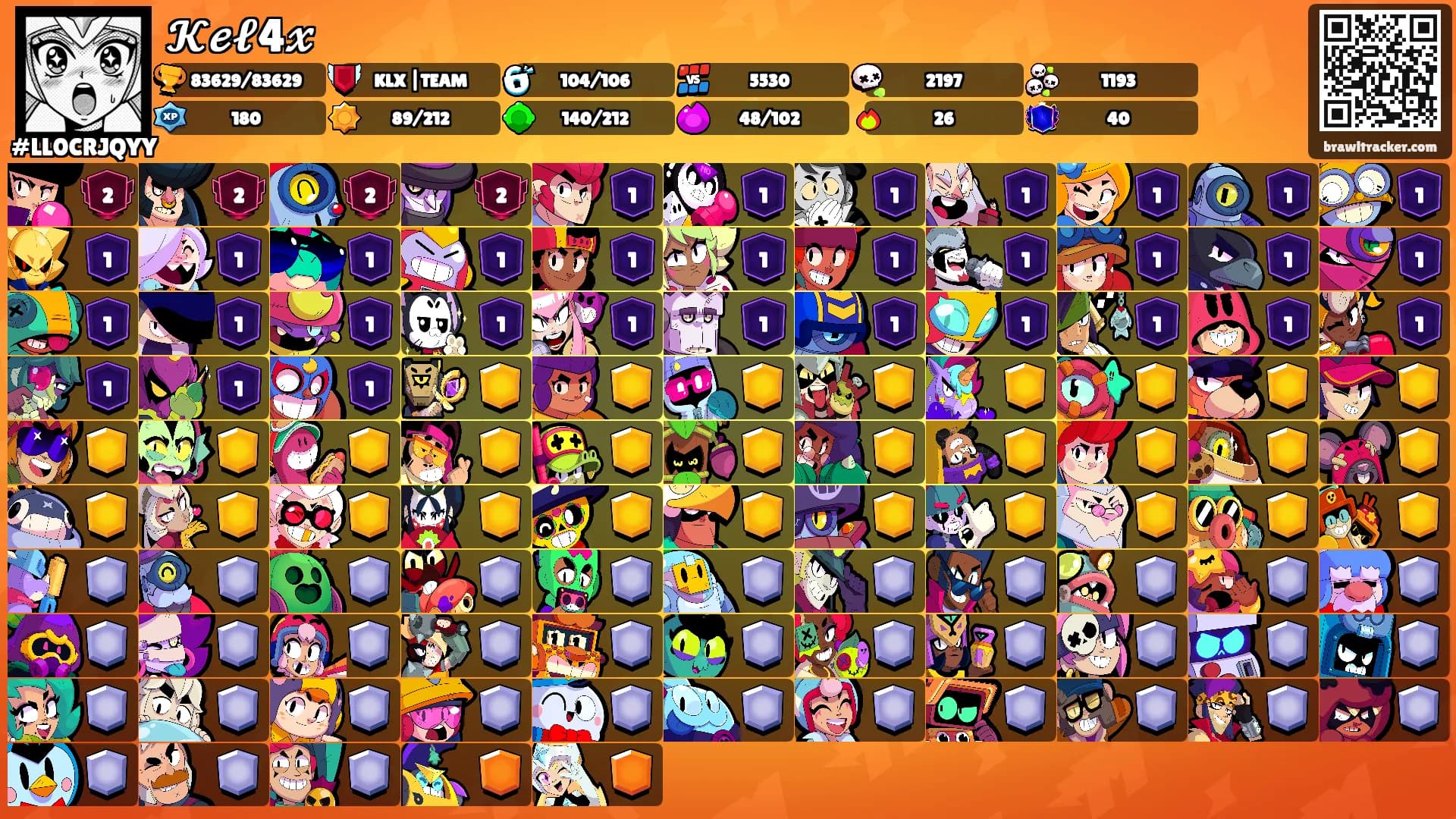 𝓚𝓮𝓵4𝔁's Ranks