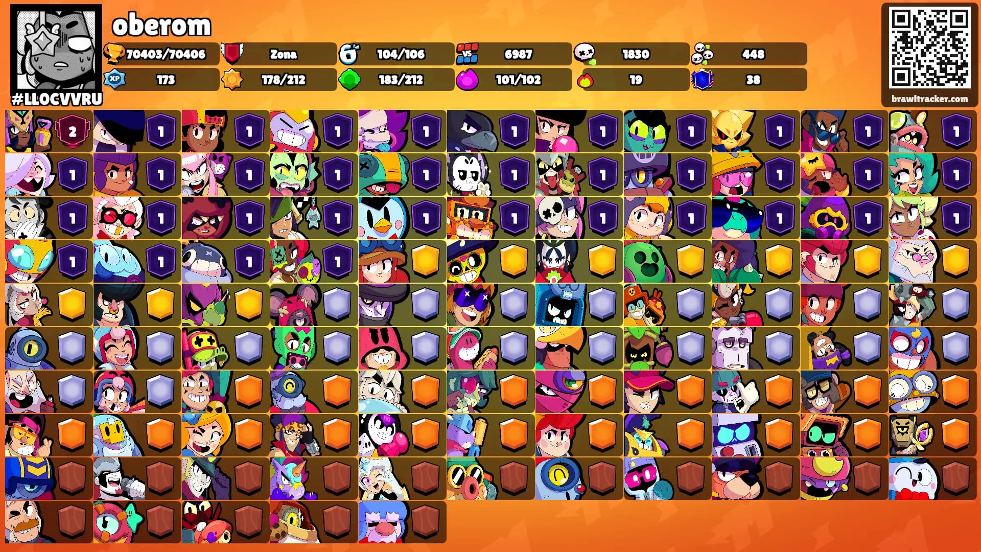 oberom's Ranks