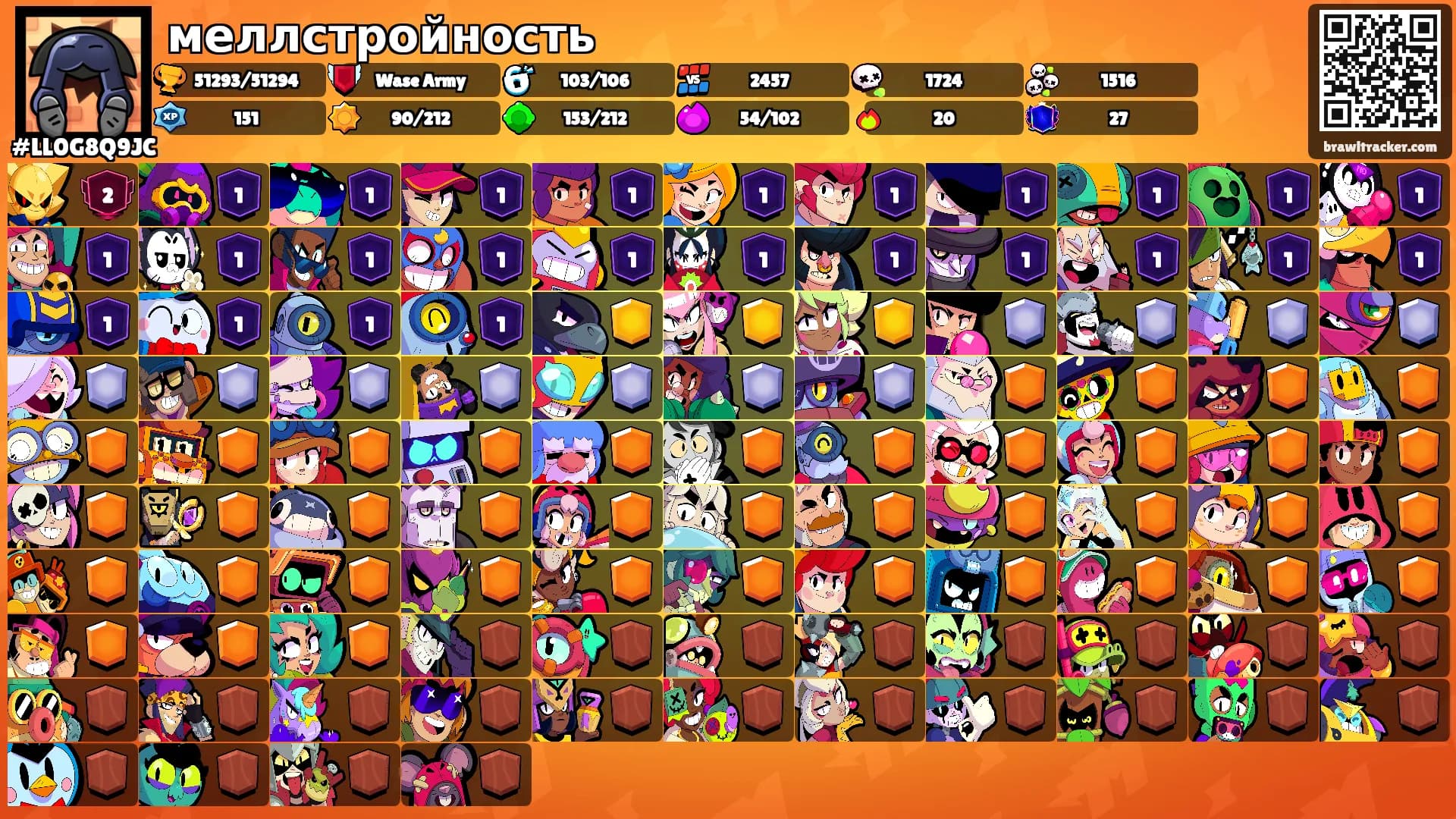 меллстройность's Ranks