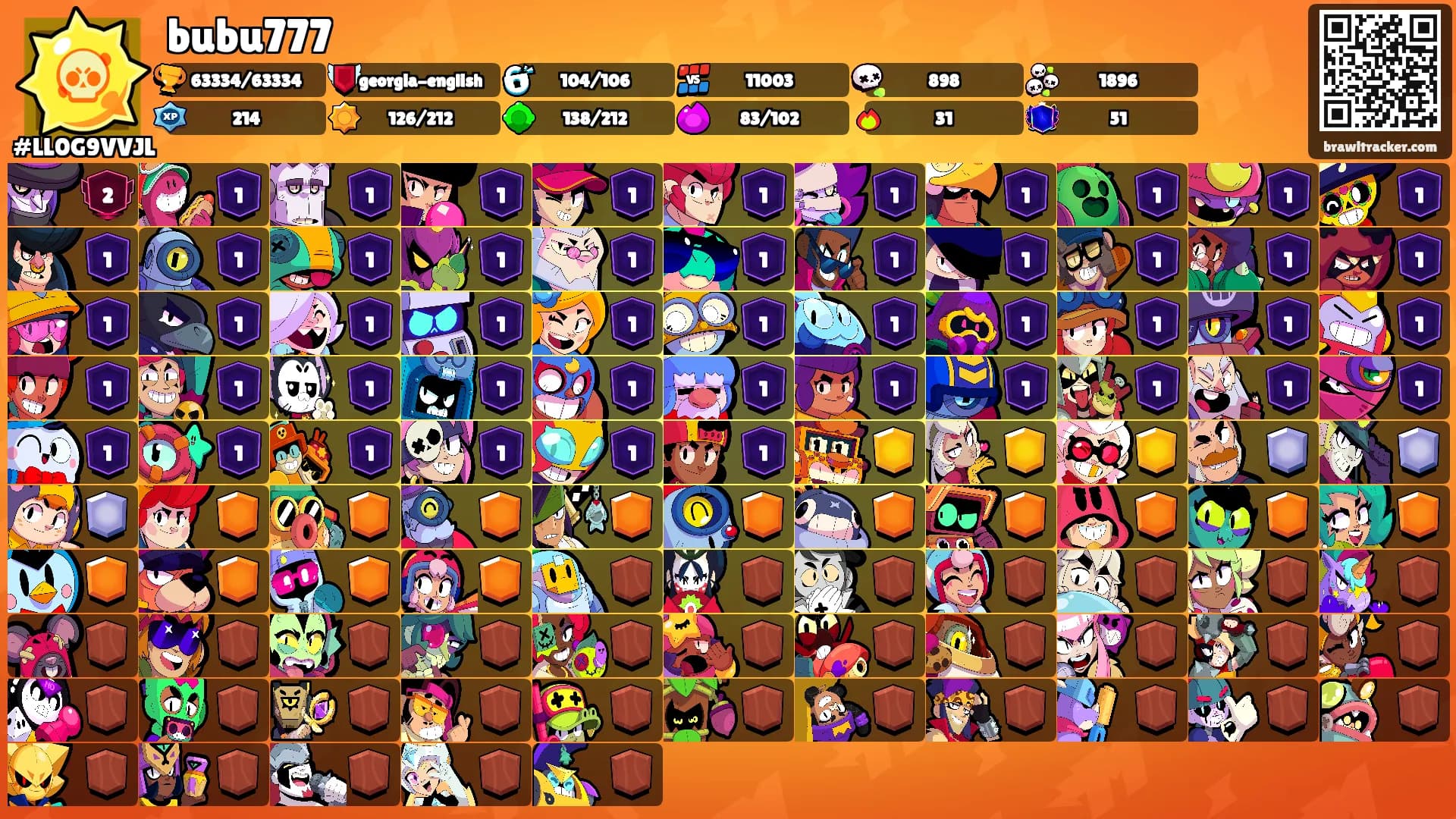 bubu777's Ranks