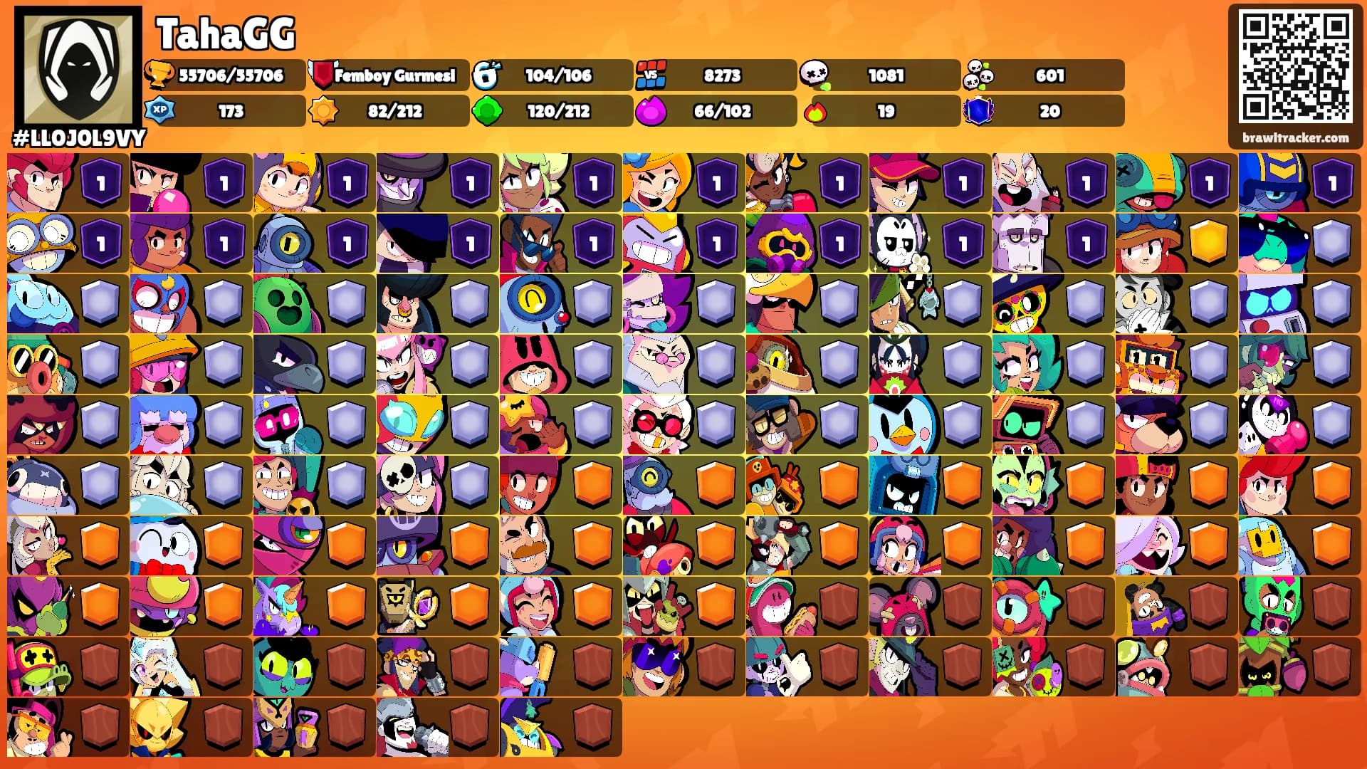 TahaGG's Ranks