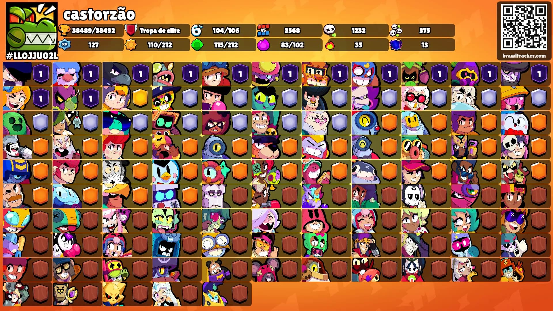 castorzão's Ranks
