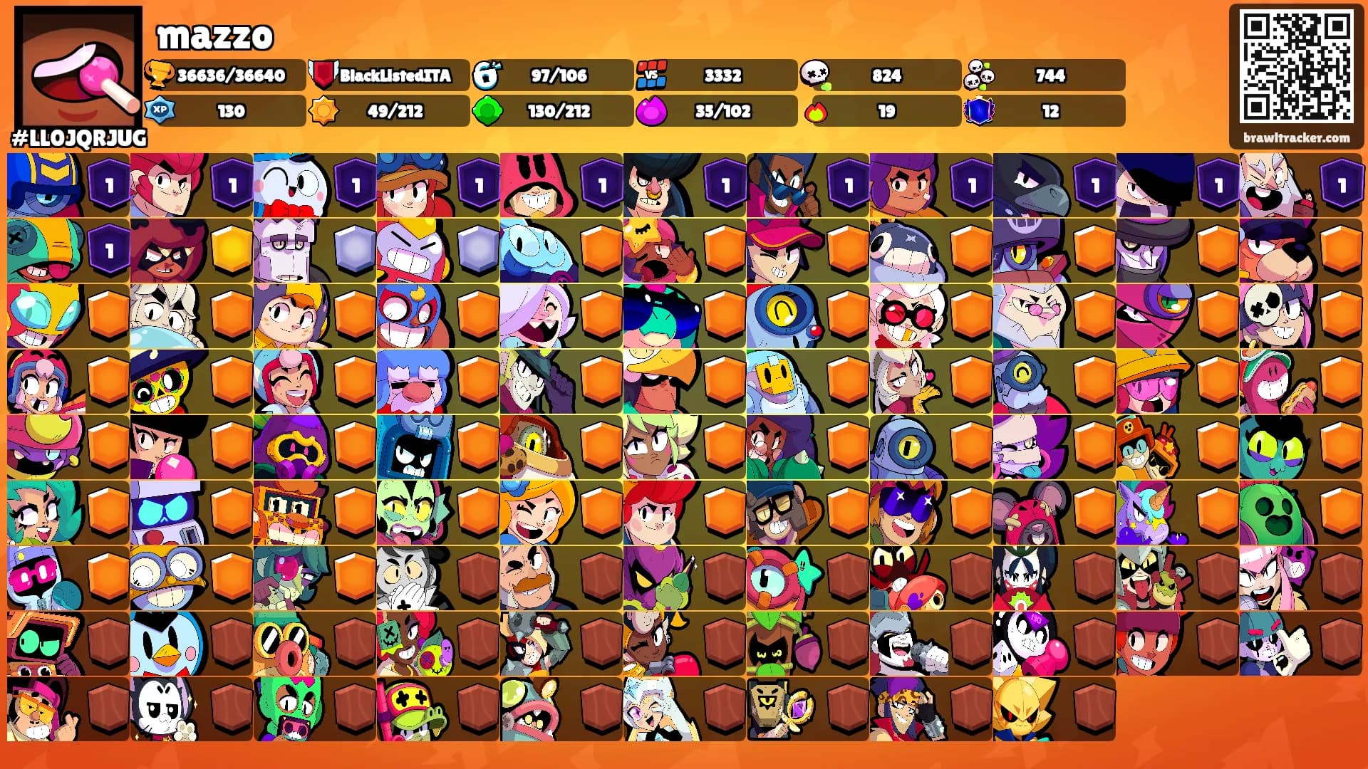 mazzo's Ranks