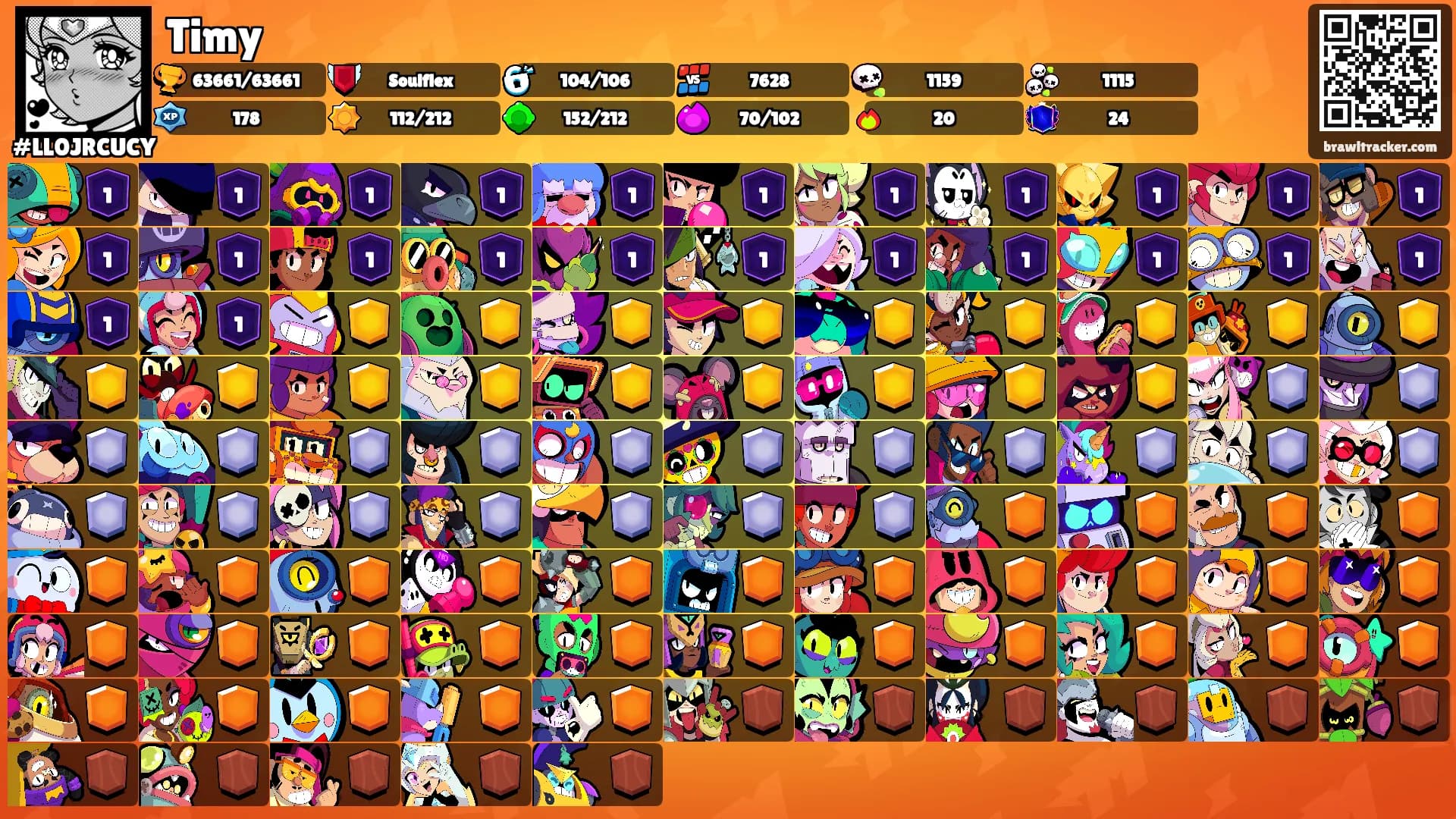 Timy's Ranks