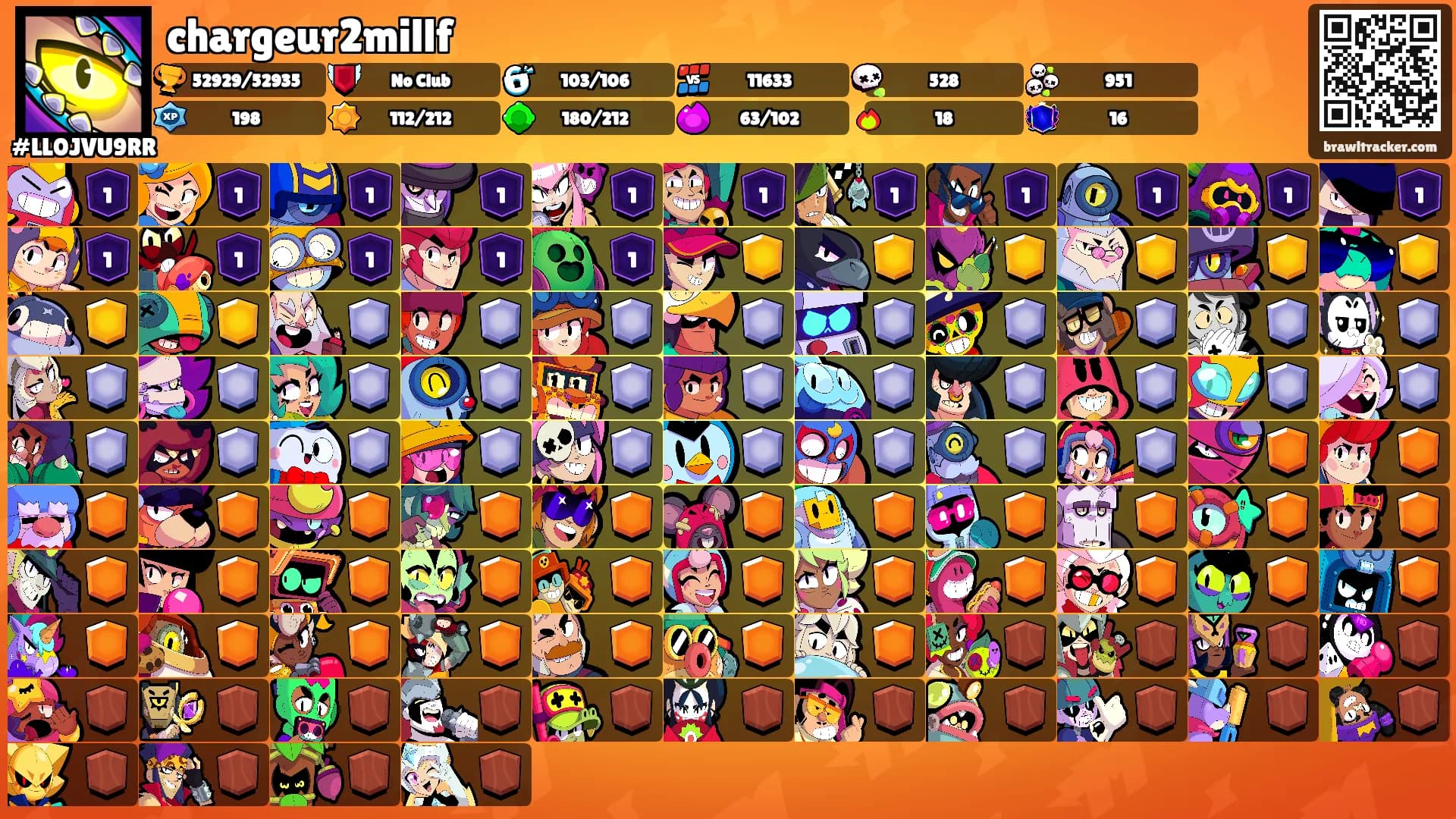 chargeur2millf's Ranks