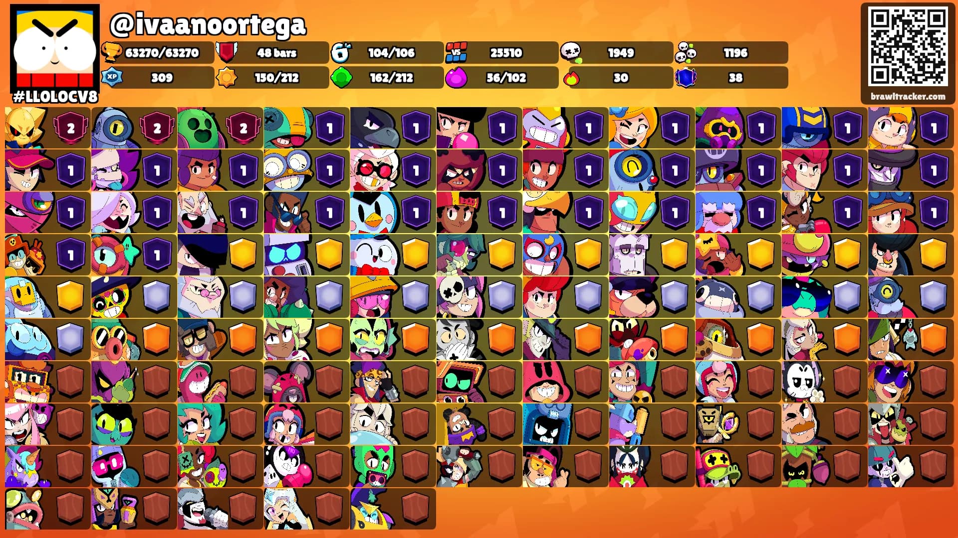 @ivaanoortega's Ranks