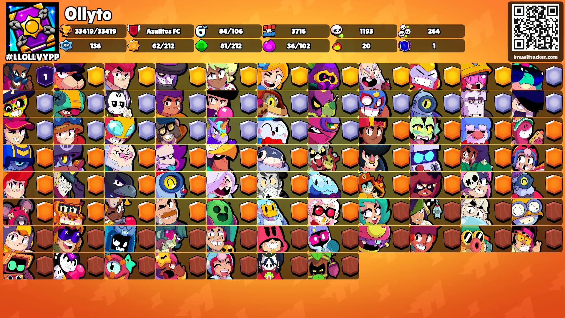 Ollyto's Ranks