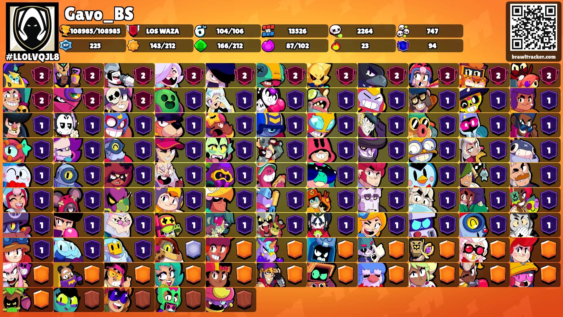 Gavo_BS's Ranks