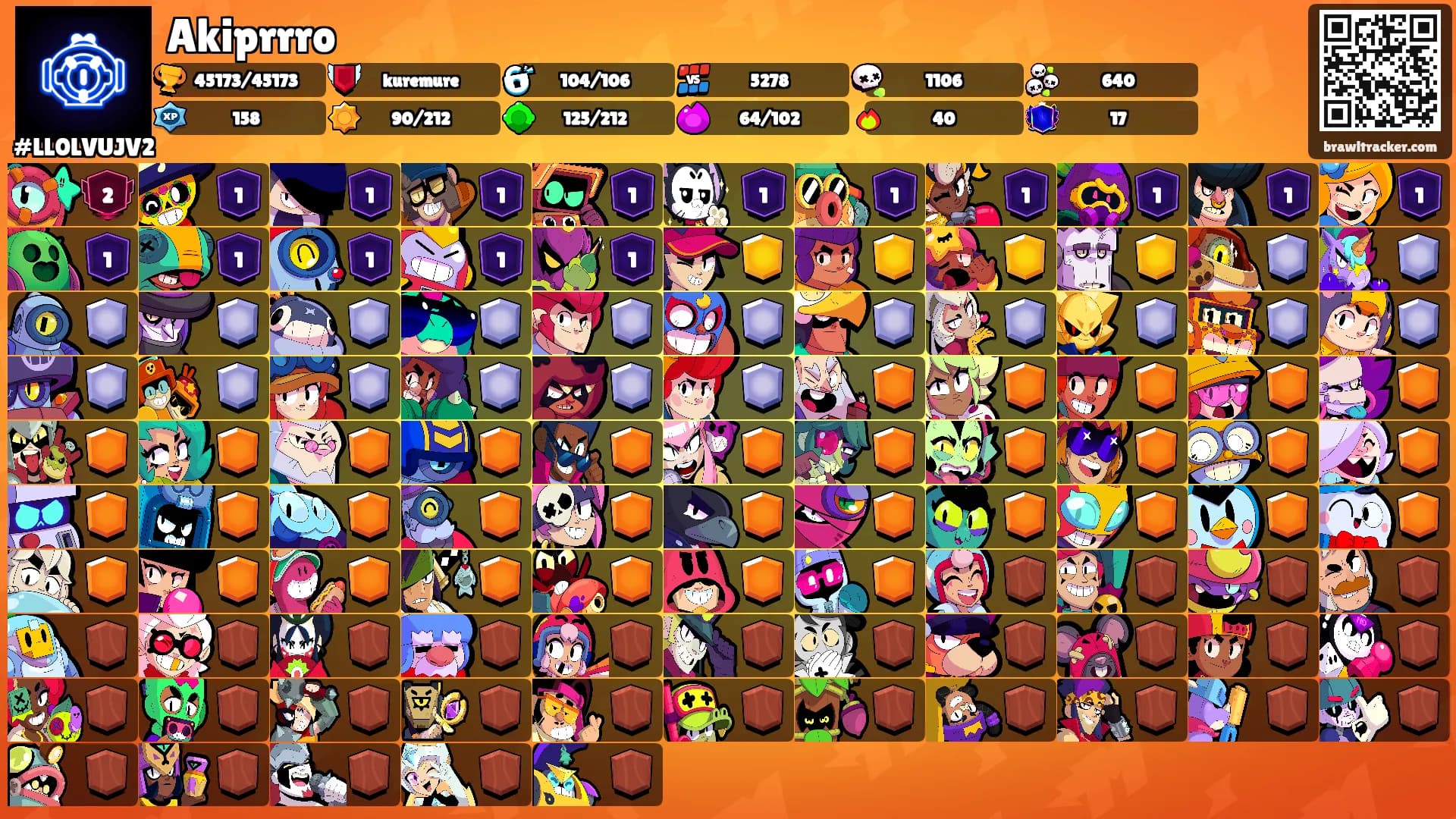 Akiprrro's Ranks