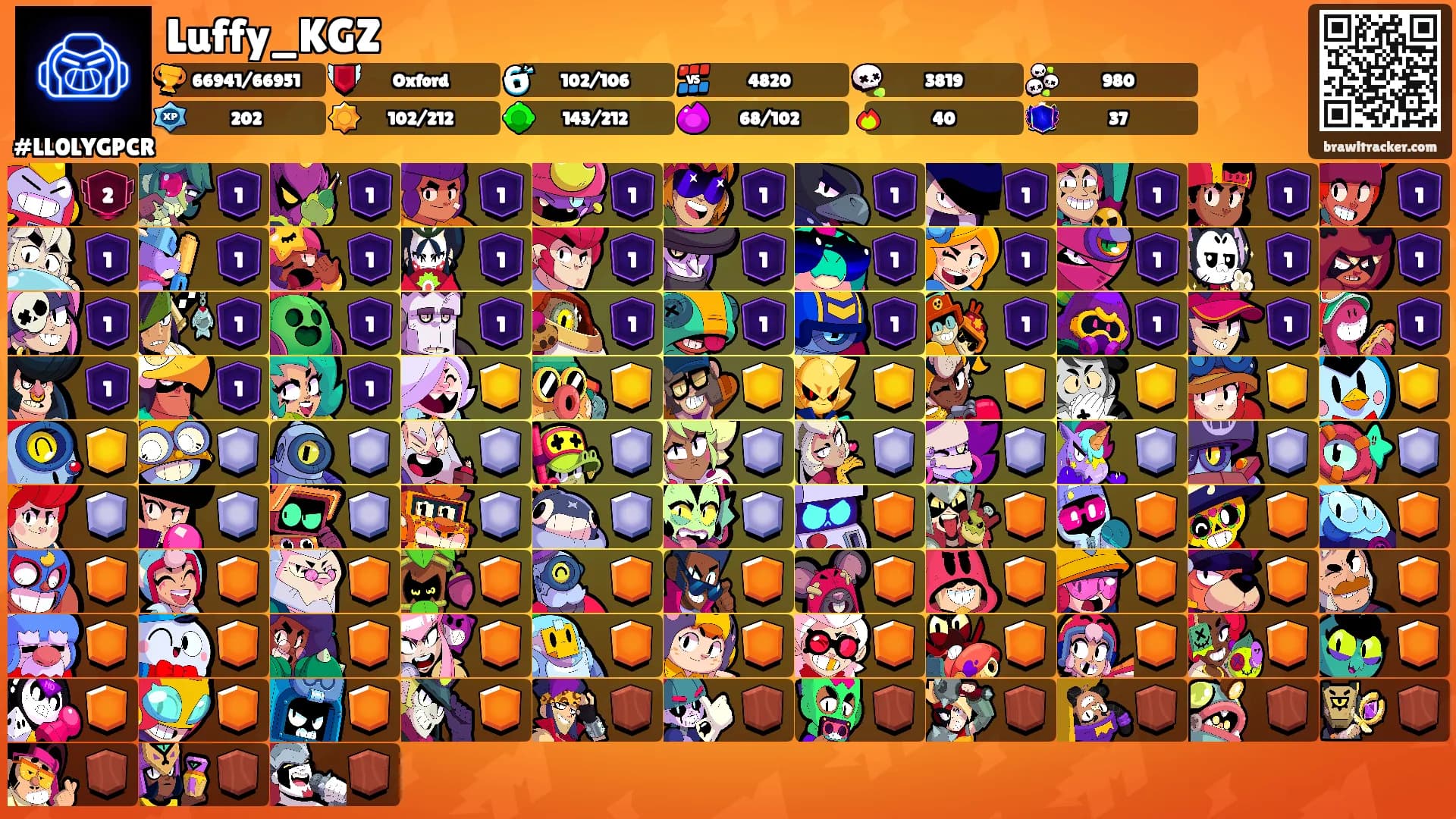 Luffy_KGZ's Ranks