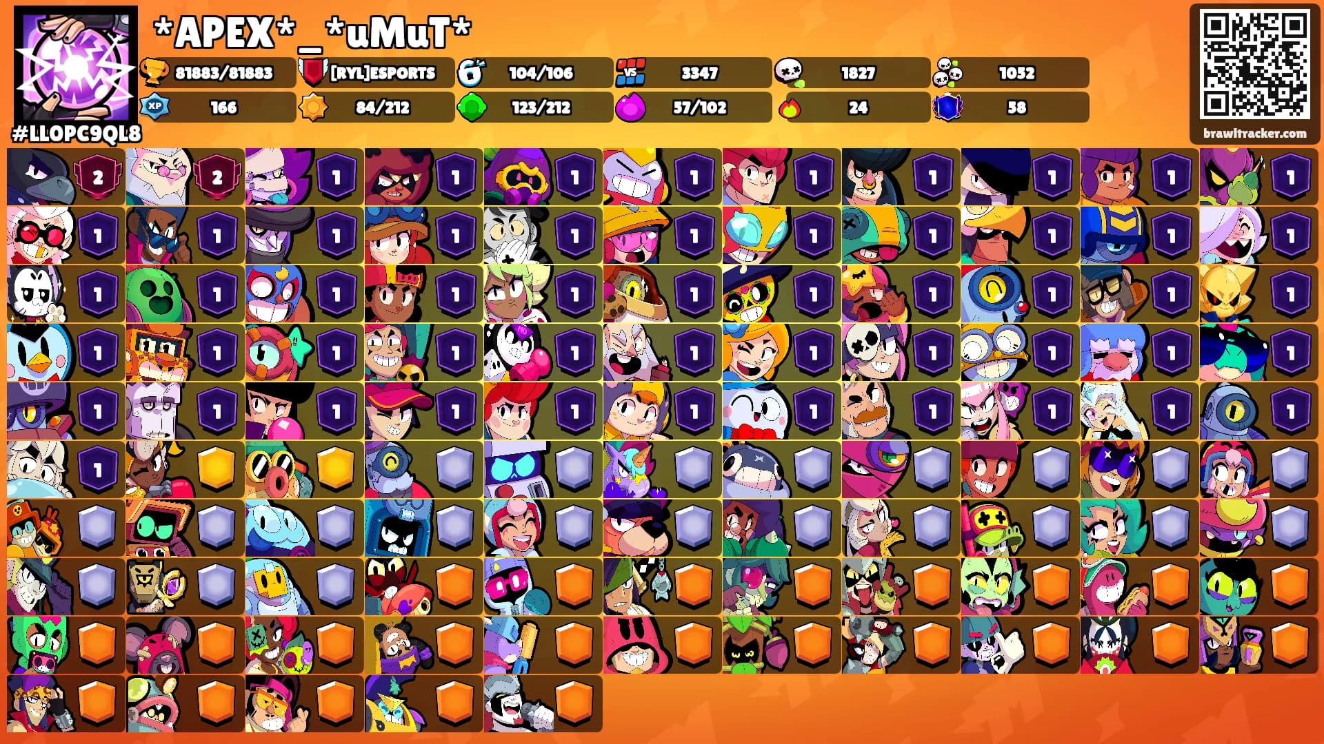*APEX*_*uMuT*'s Ranks