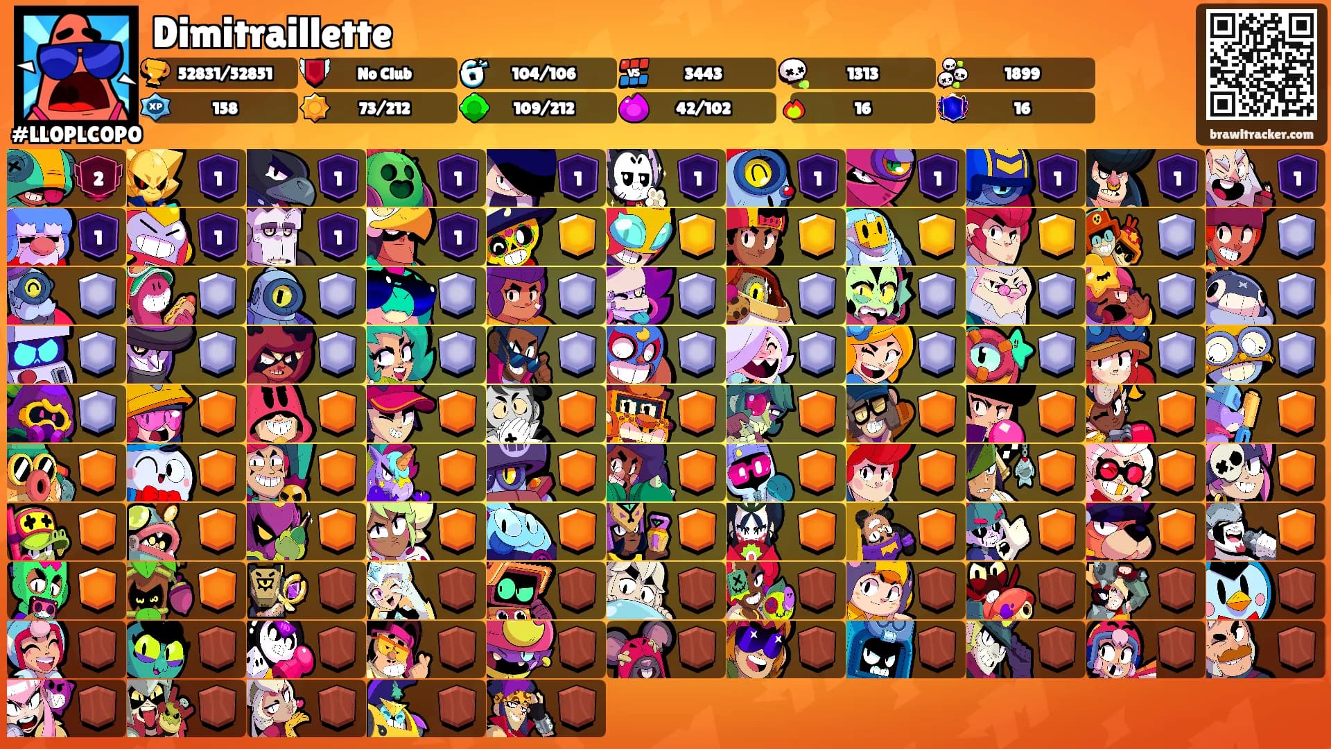 Dimitraillette's Ranks