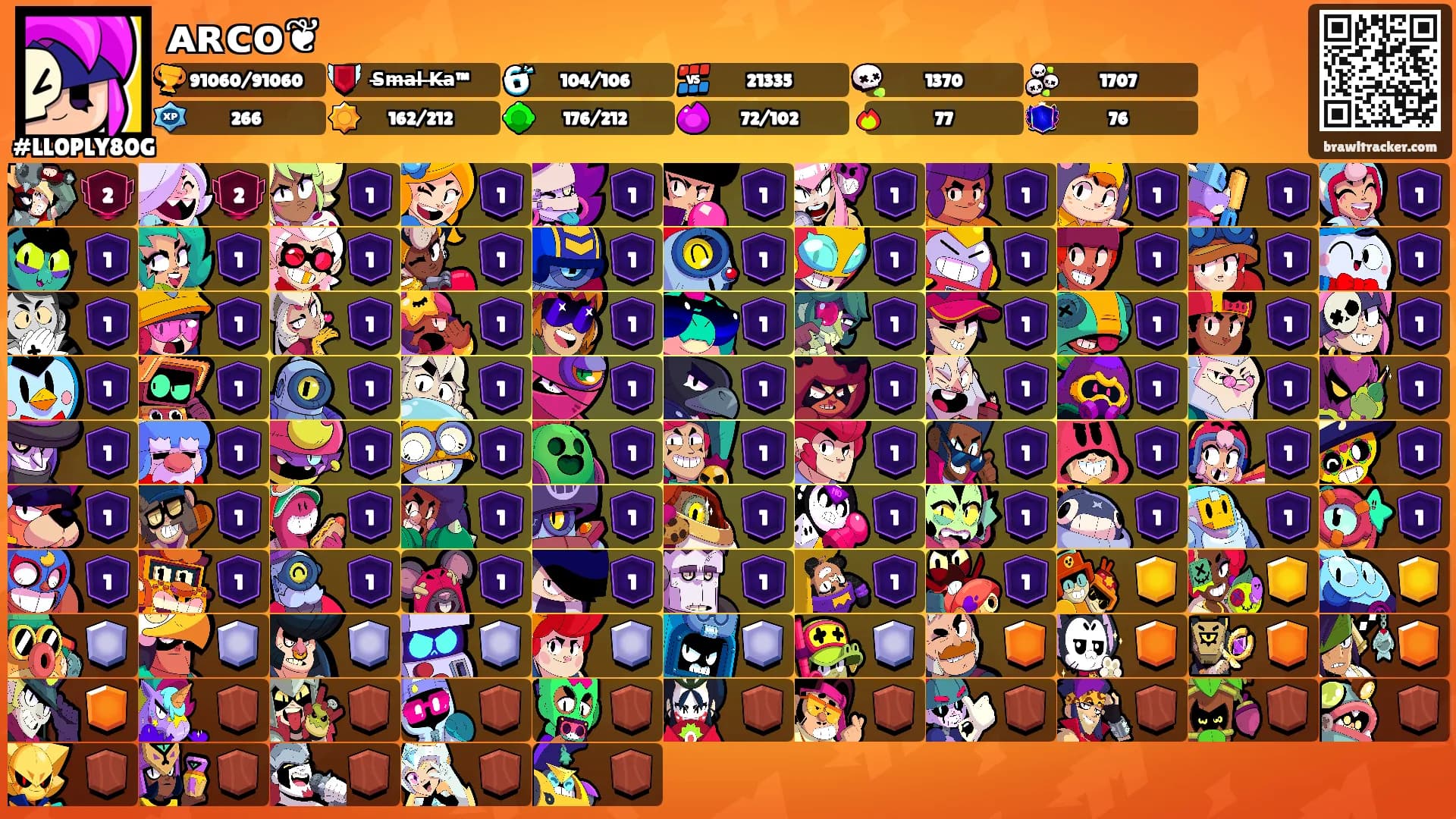 ᴀʀᴄᴏ❦'s Ranks