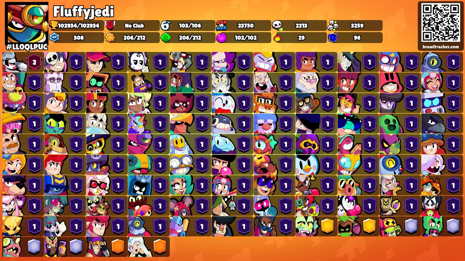 Fluffyjedi's Ranks