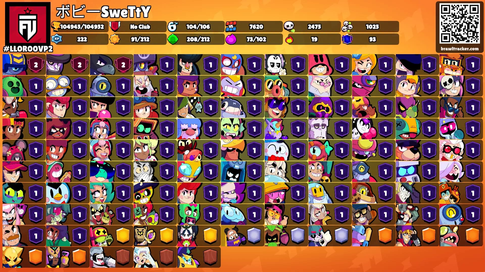 ボビーSweTtY's Ranks