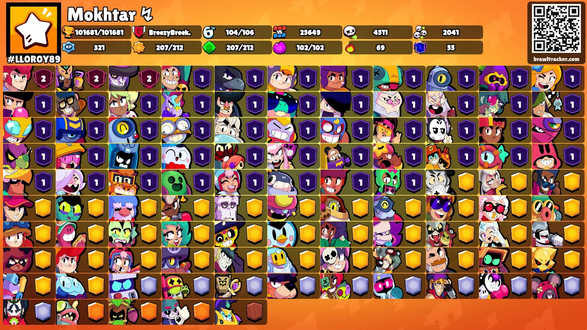 Mokhtar ↯'s Ranks