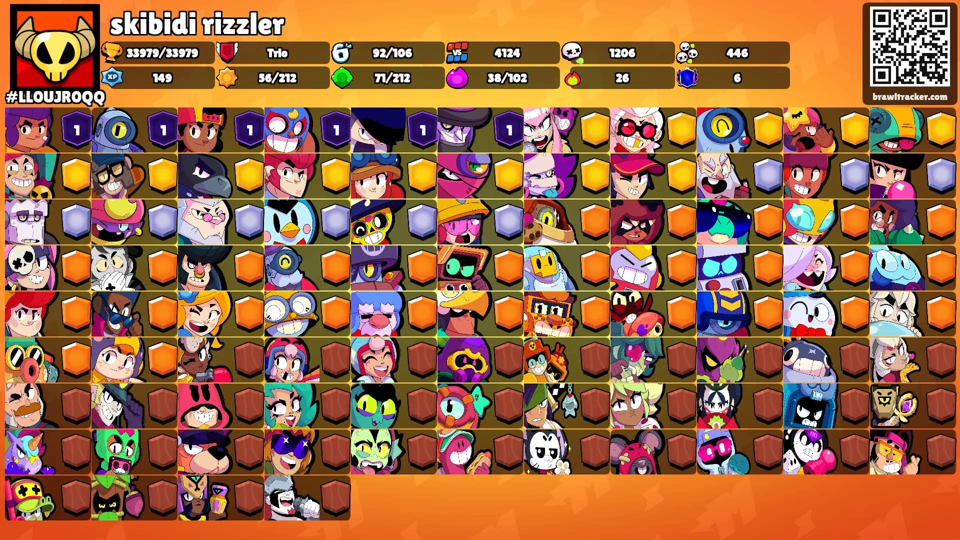 skibidi rizzler's Ranks