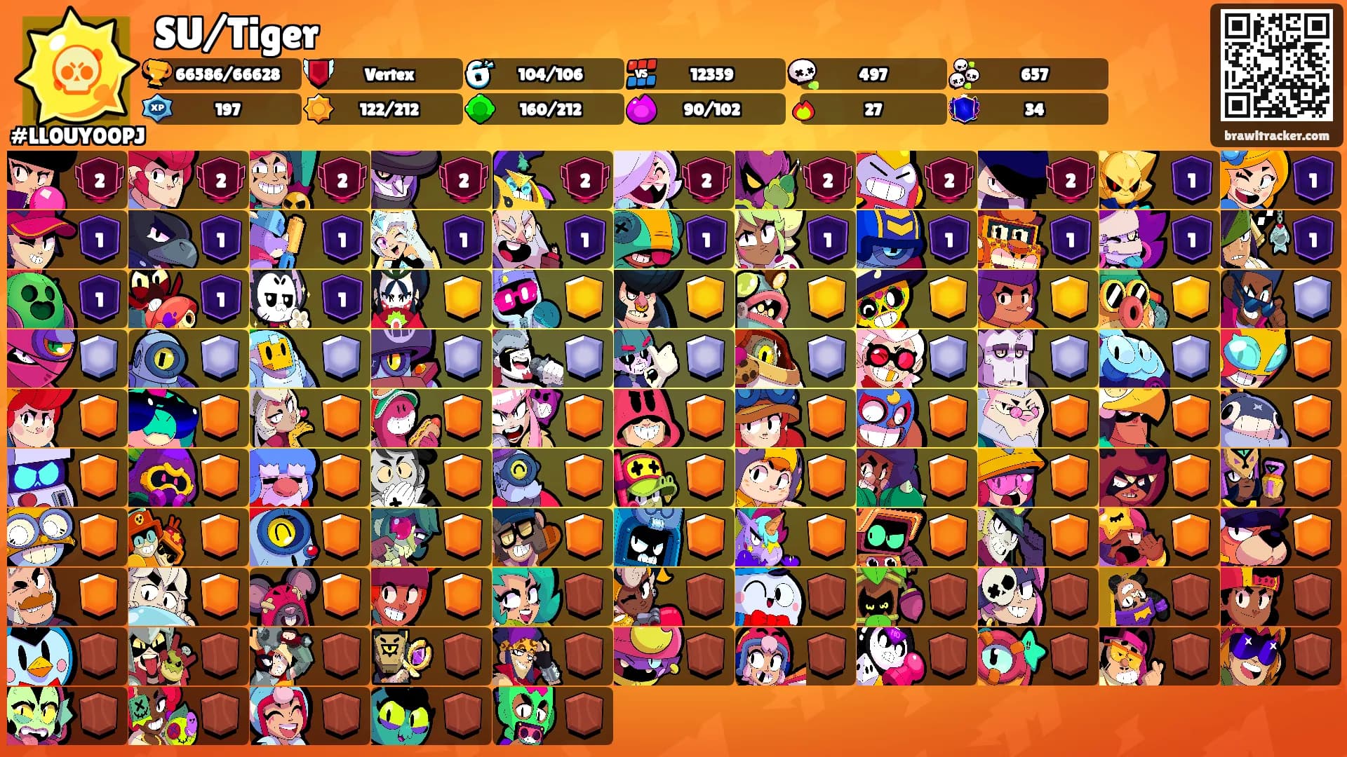 SU/Tiger's Ranks