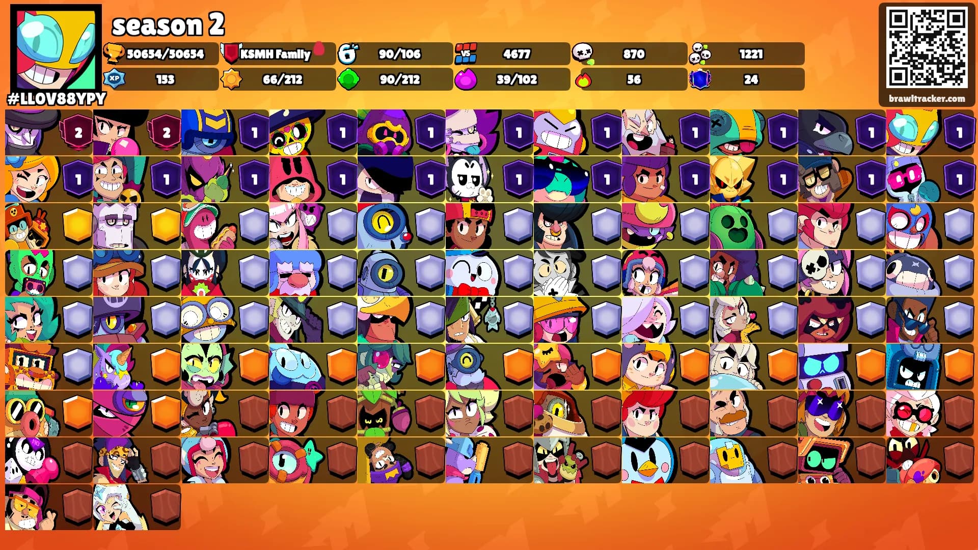 season 2's Ranks