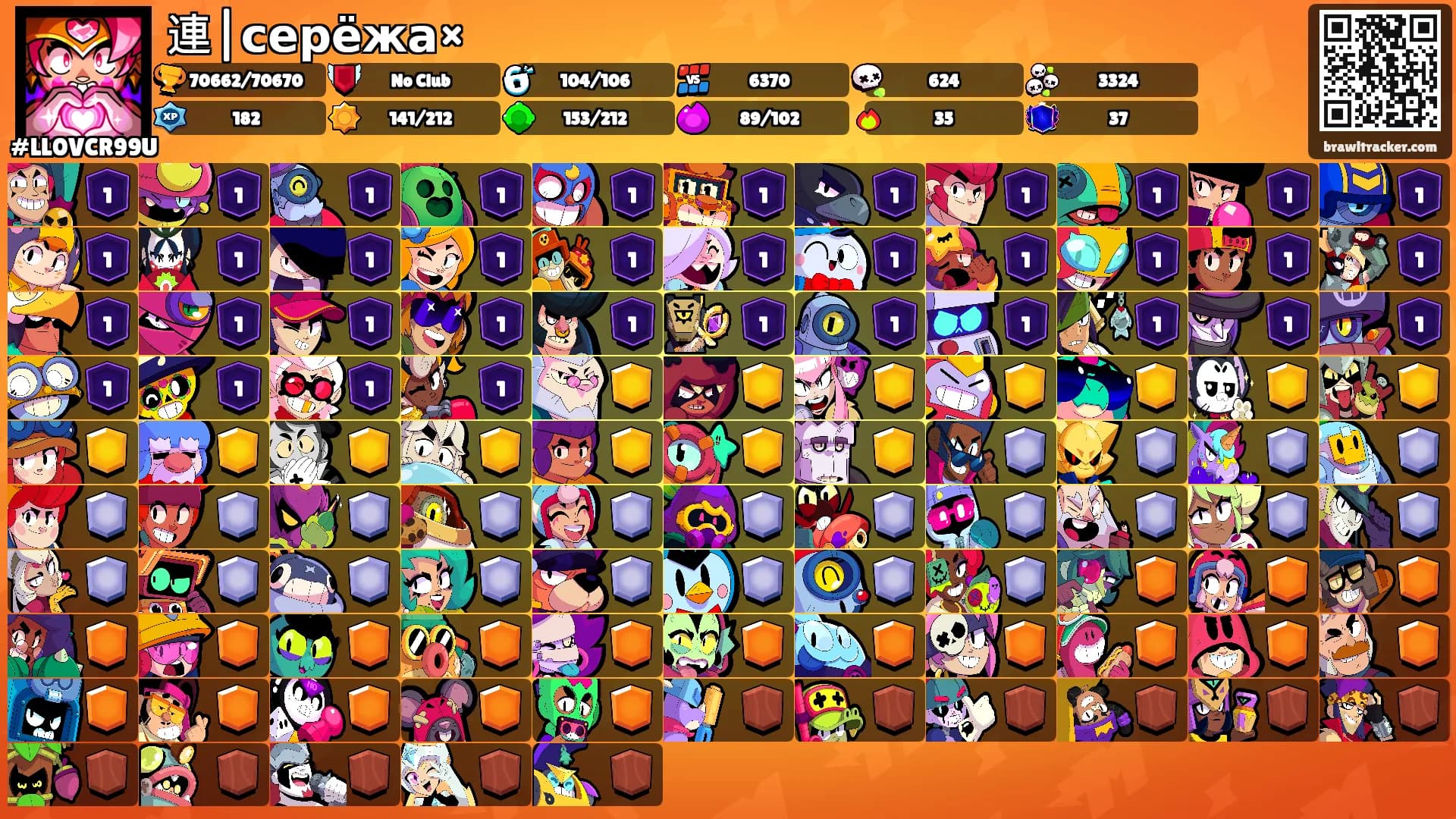 連|серёжа×'s Ranks