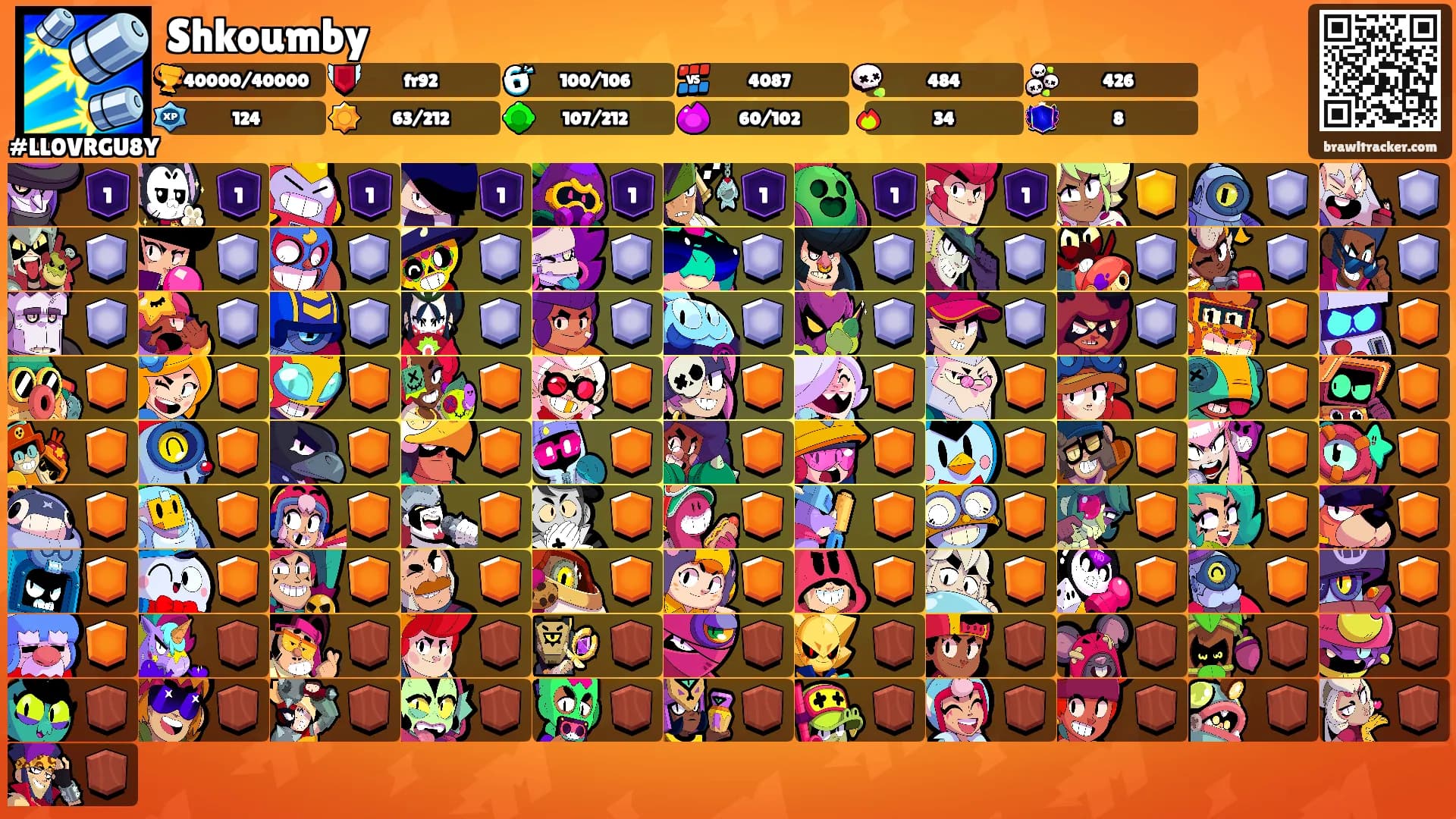 Shkoumby's Ranks