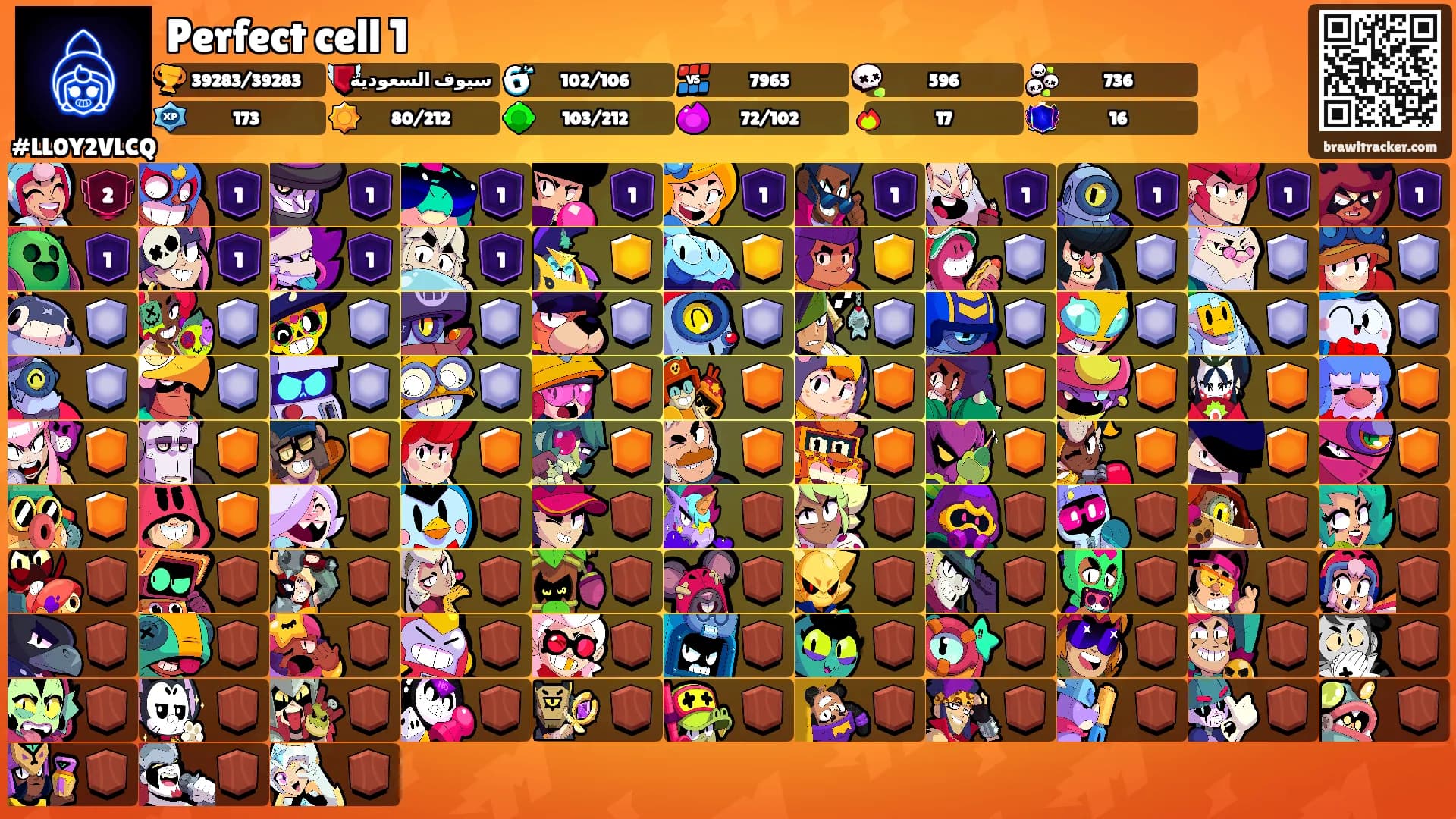 Perfect cell 1's Ranks