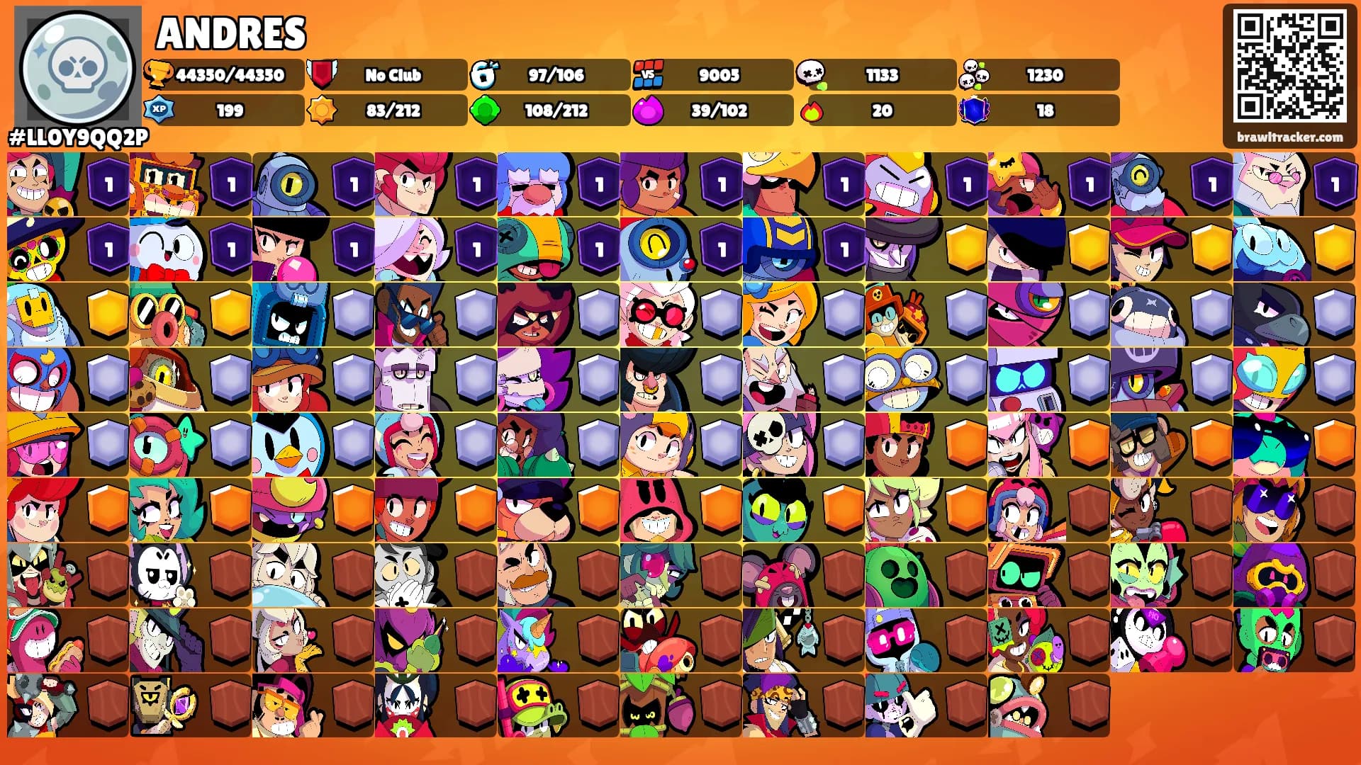 ANDRES's Ranks