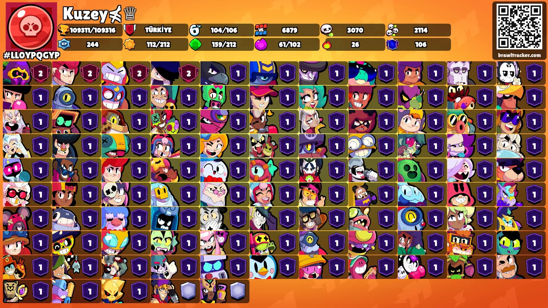 Kuzey⋠♕'s Ranks