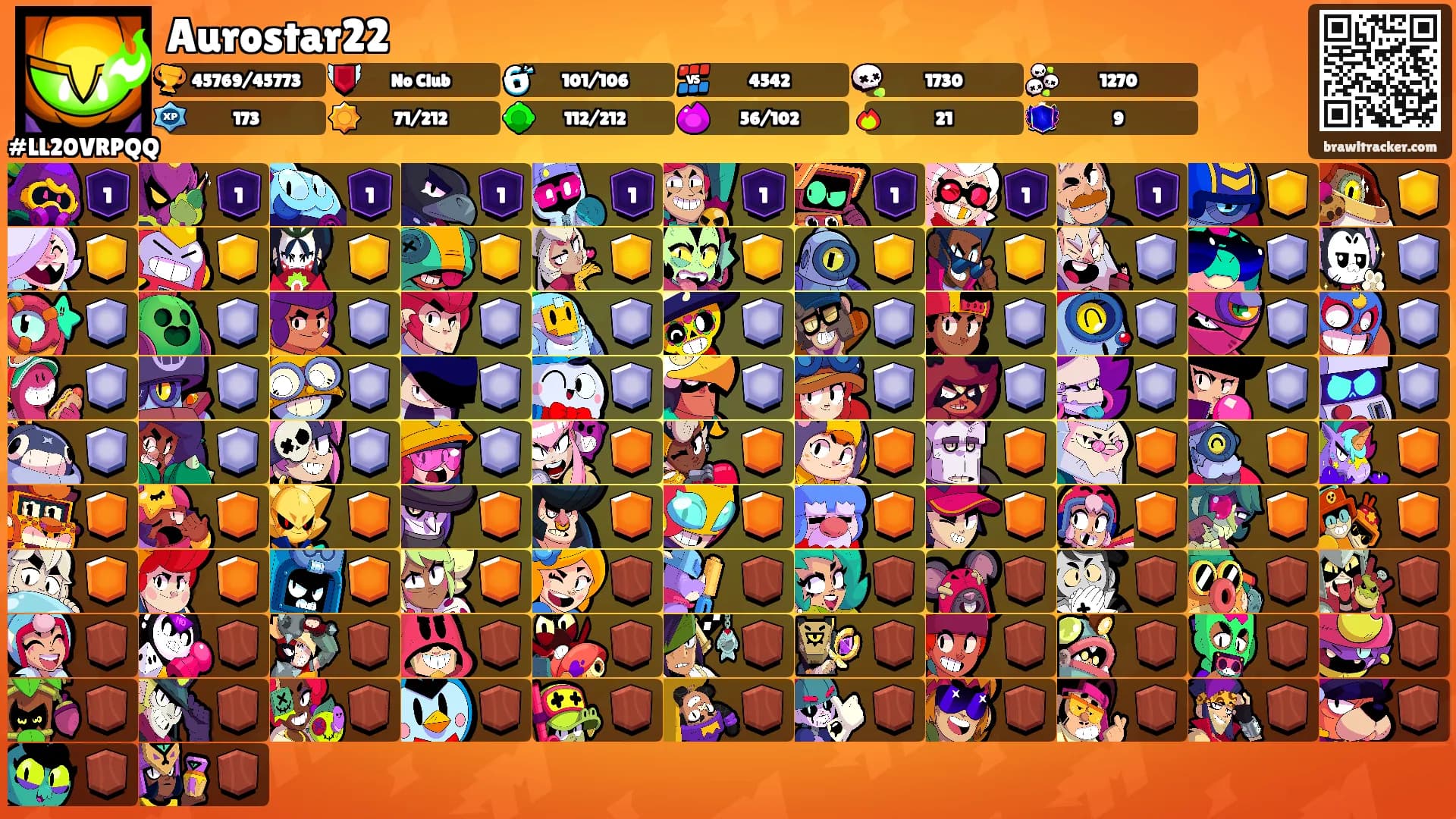 Aurostar22's Ranks