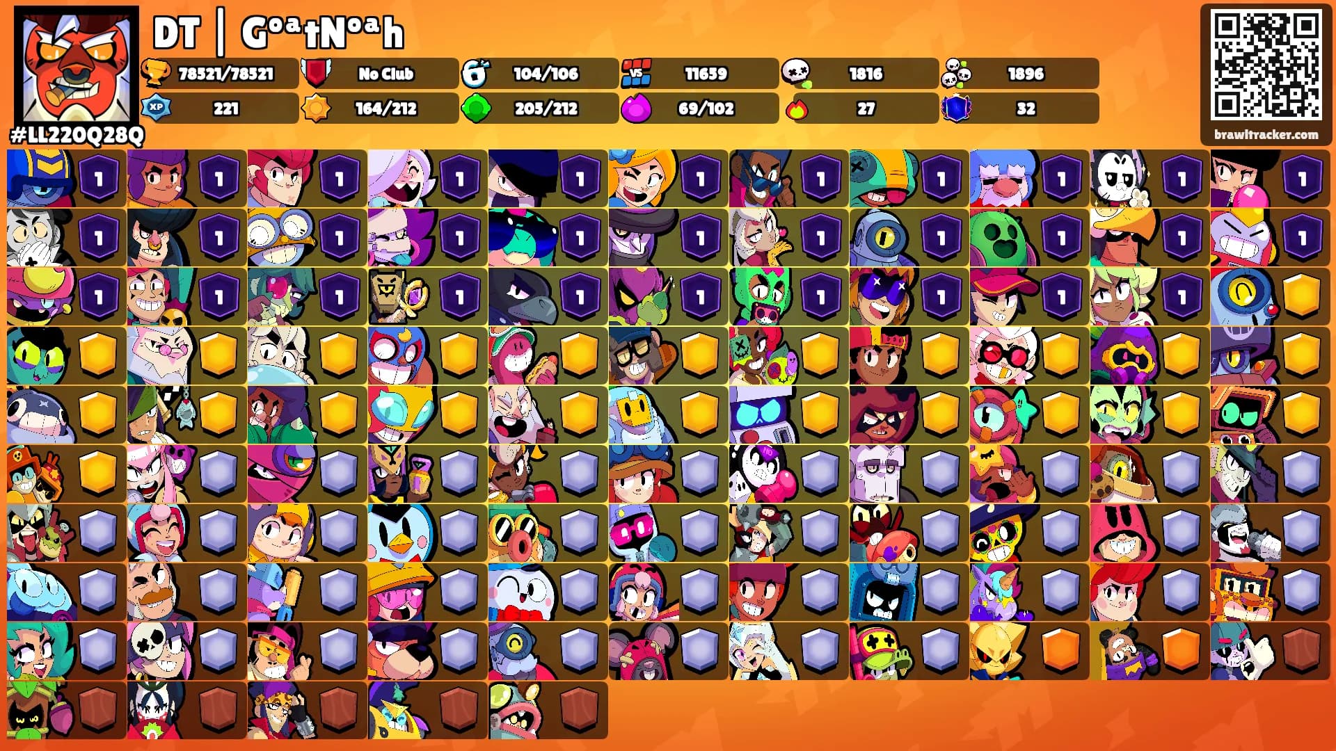 DT | GºªtNºªh's Ranks