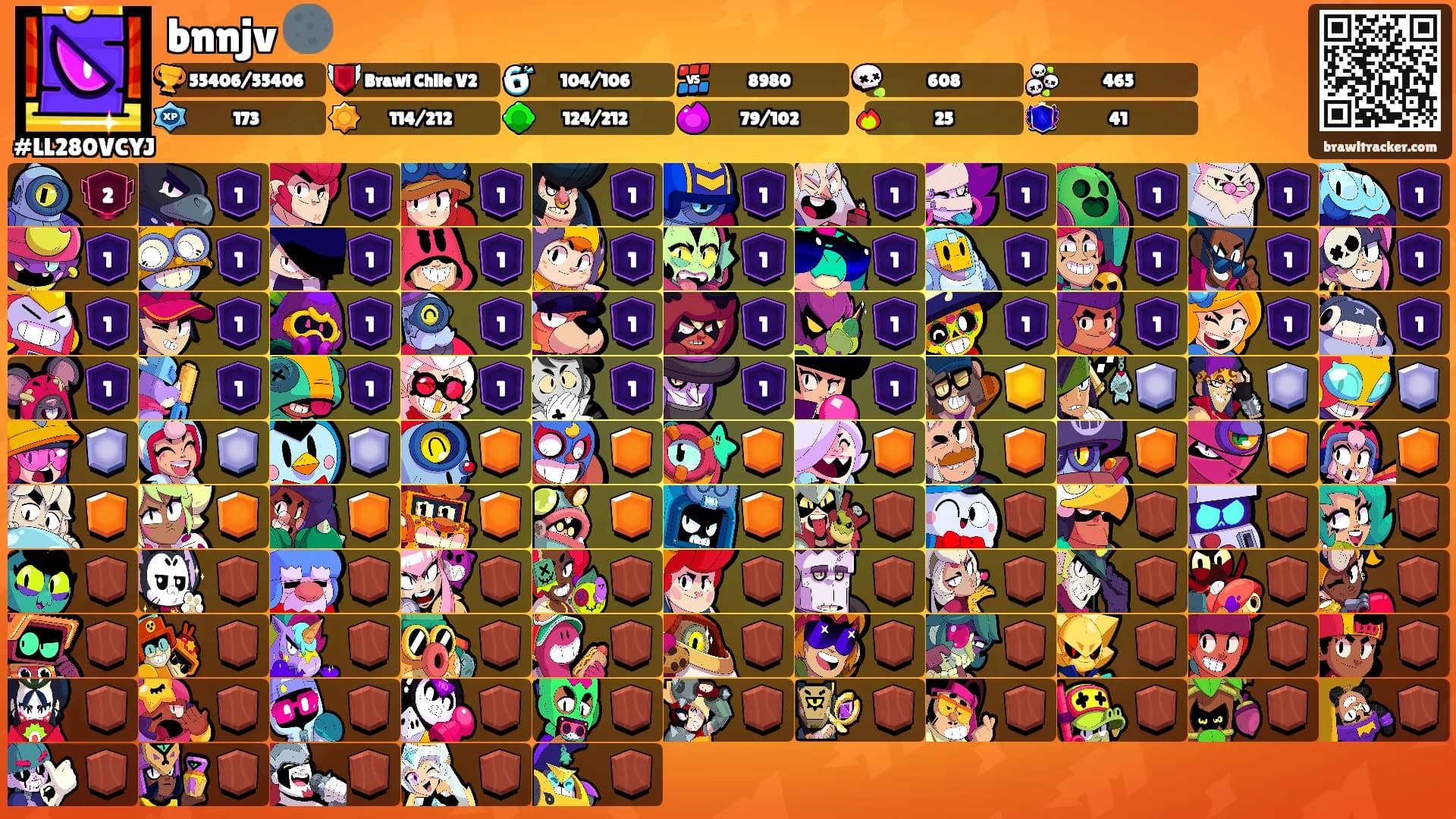 bnnjv 🌑's Ranks
