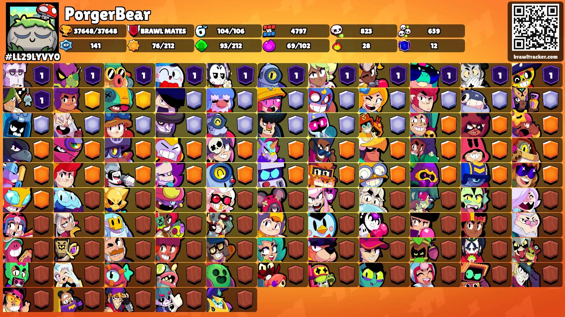 PorgerBear's Ranks