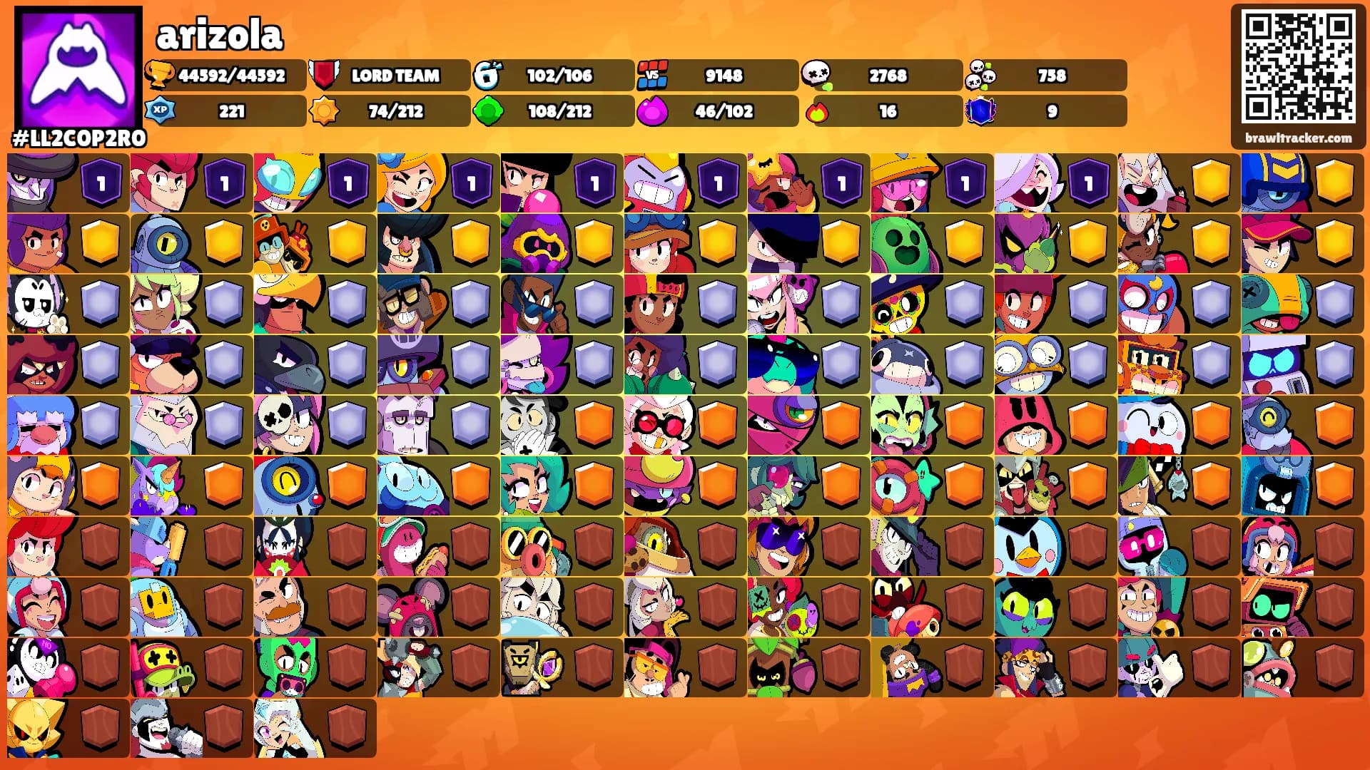 arizola's Ranks
