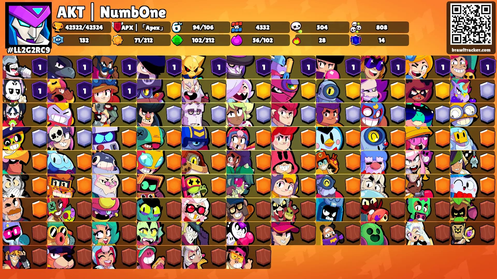 AKT | NumbOne's Ranks