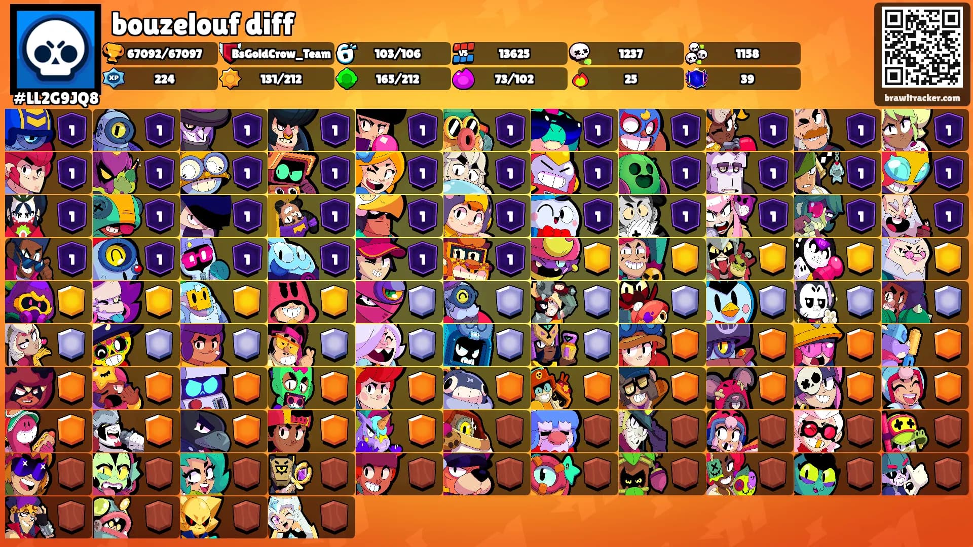 bouzelouf diff's Ranks