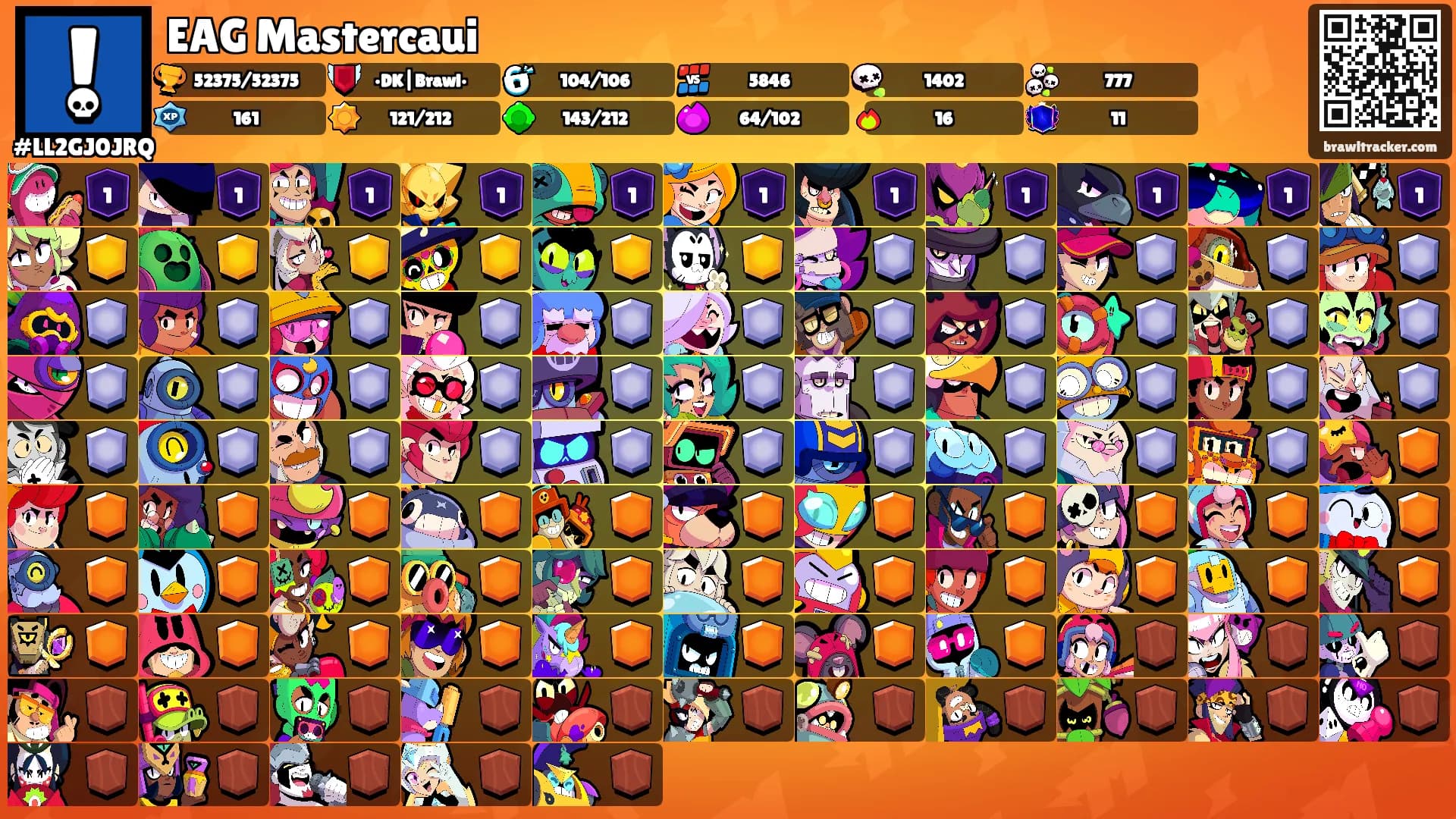 EAG Mastercaui's Ranks