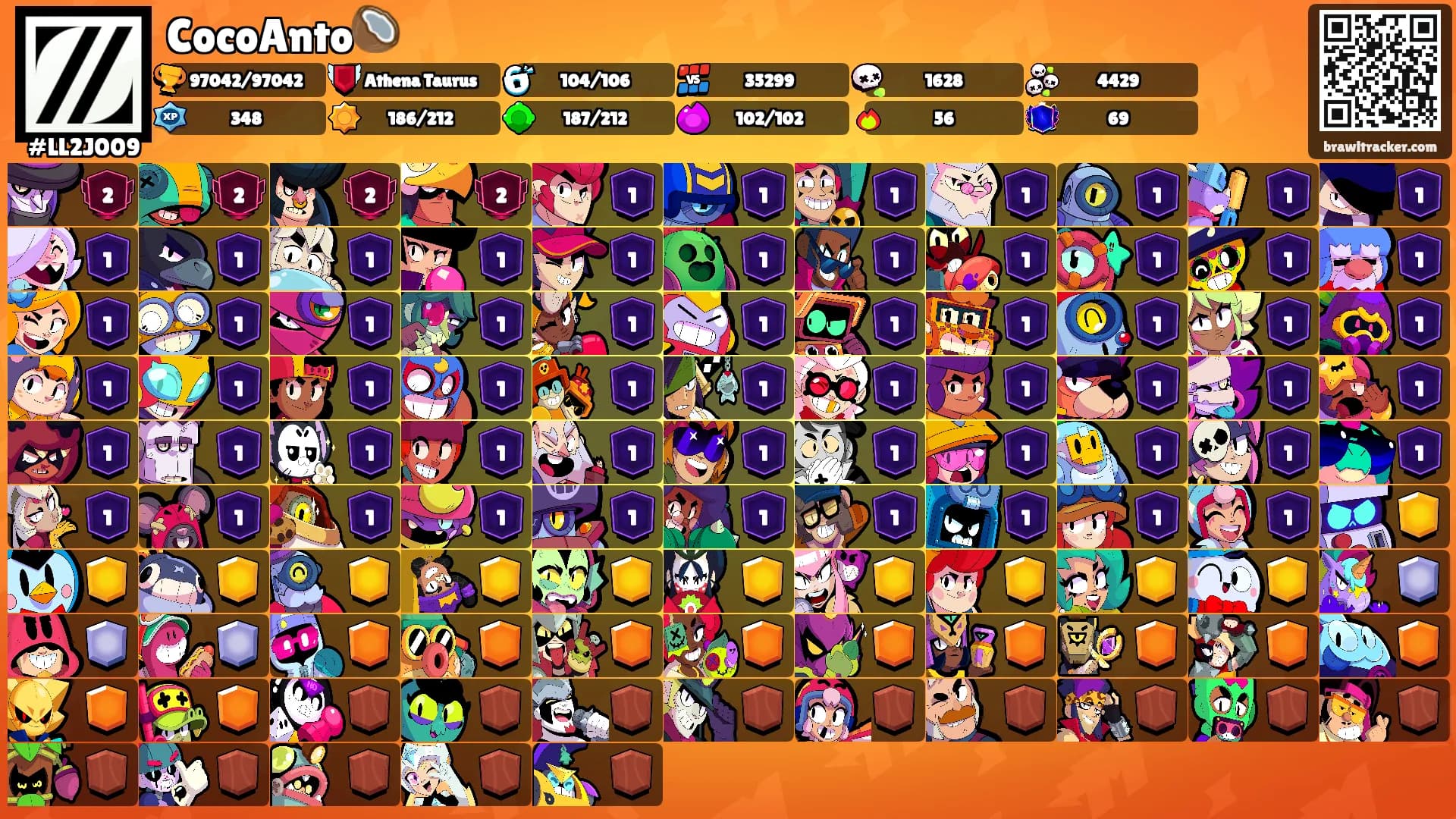 CocoAnto🥥's Ranks