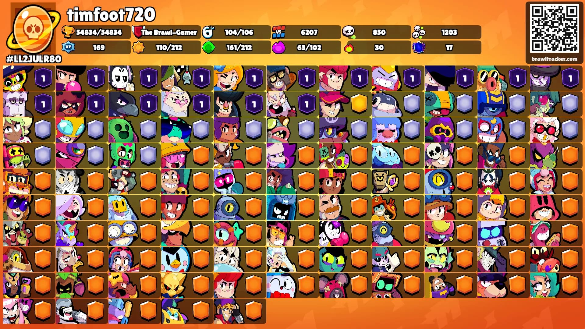 timfoot720's Ranks