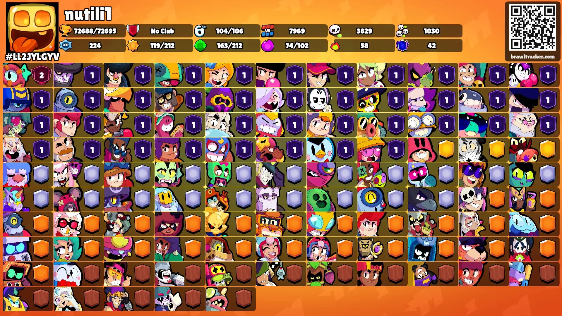 nutili1's Ranks